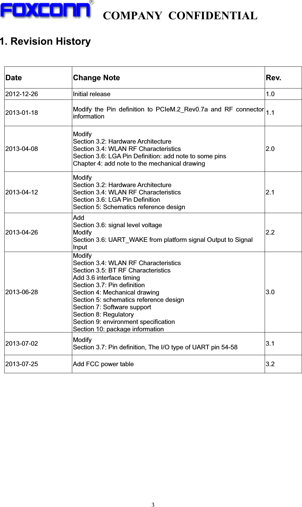 COMPANY CONFIDENTIAL3!1. Revision History  Date Change Note  Rev. 2012-12-26 Initial release  1.0 2013-01-18  Modify the Pin definition to PCIeM.2_Rev0.7a and RF connector information  1.1 2013-04-08 Modify  Section 3.2: Hardware Architecture Section 3.4: WLAN RF Characteristics Section 3.6: LGA Pin Definition: add note to some pins Chapter 4: add note to the mechanical drawing   2.0 2013-04-12 Modify  Section 3.2: Hardware Architecture Section 3.4: WLAN RF Characteristics Section 3.6: LGA Pin Definition Section 5: Schematics reference design 2.1 2013-04-26 Add Section 3.6: signal level voltage Modify  Section 3.6: UART_WAKE from platform signal Output to Signal Input  2.2 2013-06-28 Modify Section 3.4: WLAN RF Characteristics Section 3.5: BT RF Characteristics   Add 3.6 interface timing Section 3.7: Pin definition Section 4: Mechanical drawing Section 5: schematics reference design Section 7: Software support Section 8: Regulatory Section 9: environment specification Section 10: package information3.0 2013-07-02  Modify Section 3.7: Pin definition, The I/O type of UART pin 54-58    3.1 2013-07-25  Add FCC power table  3.2 