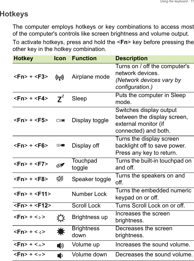 Using the keyboard - 17HotkeysThe computer employs hotkeys or key combinations to access most of the computer&apos;s controls like screen brightness and volume output.To activate hotkeys, press and hold the &lt;Fn&gt; key before pressing the other key in the hotkey combination.Hotkey Icon Function Description&lt;Fn&gt; + &lt;F3&gt; Airplane modeTurns on / off the computer&apos;s network devices.  (Network devices vary by configuration.)&lt;Fn&gt; + &lt;F4&gt; Sleep Puts the computer in Sleep mode.&lt;Fn&gt; + &lt;F5&gt; Display toggleSwitches display output between the display screen, external monitor (if connected) and both.&lt;Fn&gt; + &lt;F6&gt; Display offTurns the display screen backlight off to save power. Press any key to return.&lt;Fn&gt; + &lt;F7&gt;Touchpad toggleTurns the built-in touchpad on and off.&lt;Fn&gt; + &lt;F8&gt; Speaker toggle Turns the speakers on and off.&lt;Fn&gt; + &lt;F11&gt; Number Lock Turns the embedded numeric keypad on or off.&lt;Fn&gt; + &lt;F12&gt; Scroll Lock Turns Scroll Lock on or off.&lt;Fn&gt; + &lt; &gt; Brightness up Increases the screen brightness.&lt;Fn&gt; + &lt; &gt; Brightness downDecreases the screen brightness.&lt;Fn&gt; + &lt; &gt; Volume up Increases the sound volume.&lt;Fn&gt; + &lt; &gt; Volume down Decreases the sound volume.