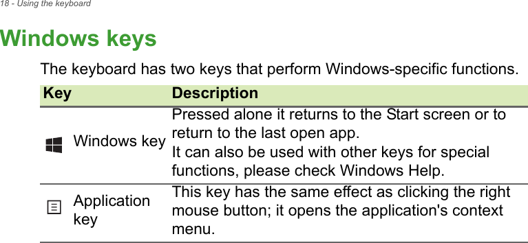 18 - Using the keyboardWindows keysThe keyboard has two keys that perform Windows-specific functions.Key DescriptionWindows keyPressed alone it returns to the Start screen or to return to the last open app.  It can also be used with other keys for special functions, please check Windows Help.Application keyThis key has the same effect as clicking the right mouse button; it opens the application&apos;s context menu.