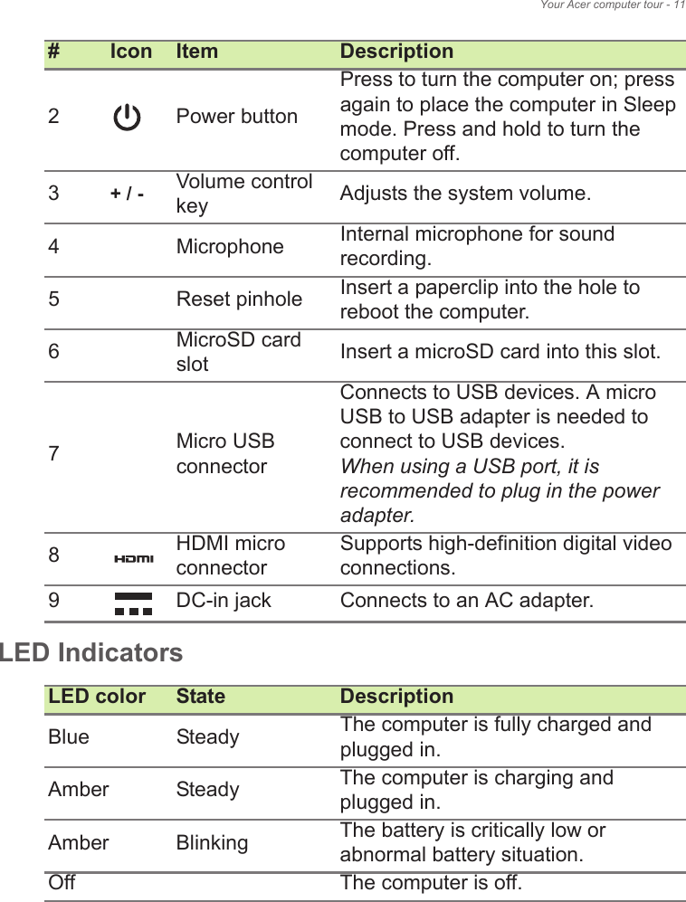 Your Acer computer tour - 11LED IndicatorsLED color State DescriptionBlue Steady The computer is fully charged and plugged in.Amber Steady The computer is charging and plugged in.Amber Blinking The battery is critically low or abnormal battery situation.Off The computer is off.2Power buttonPress to turn the computer on; press again to place the computer in Sleep mode. Press and hold to turn the computer off.3+ / - Volume control key Adjusts the system volume.4 Microphone Internal microphone for sound recording.5 Reset pinhole Insert a paperclip into the hole to reboot the computer.6MicroSD card slot Insert a microSD card into this slot.7Micro USB connectorConnects to USB devices. A micro USB to USB adapter is needed to connect to USB devices.When using a USB port, it is recommended to plug in the power adapter.8HDMI micro connectorSupports high-definition digital video connections.9DC-in jack Connects to an AC adapter.# Icon Item Description