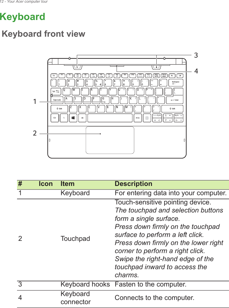 12 - Your Acer computer tourKeyboardKeyboard front view# Icon Item Description1 Keyboard For entering data into your computer.2 TouchpadTouch-sensitive pointing device.The touchpad and selection buttons form a single surface.Press down firmly on the touchpad surface to perform a left click.Press down firmly on the lower right corner to perform a right click.Swipe the right-hand edge of the touchpad inward to access the charms.3 Keyboard hooks Fasten to the computer.4Keyboard connector Connects to the computer.1234d