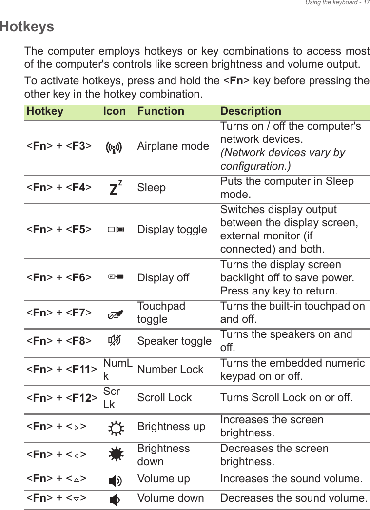 Using the keyboard - 17HotkeysThe computer employs hotkeys or key combinations to access most of the computer&apos;s controls like screen brightness and volume output.To activate hotkeys, press and hold the &lt;Fn&gt; key before pressing the other key in the hotkey combination.Hotkey Icon Function Description&lt;Fn&gt; + &lt;F3&gt; Airplane modeTurns on / off the computer&apos;s network devices.  (Network devices vary by configuration.)&lt;Fn&gt; + &lt;F4&gt; Sleep Puts the computer in Sleep mode.&lt;Fn&gt; + &lt;F5&gt; Display toggleSwitches display output between the display screen, external monitor (if connected) and both.&lt;Fn&gt; + &lt;F6&gt; Display offTurns the display screen backlight off to save power. Press any key to return.&lt;Fn&gt; + &lt;F7&gt;Touchpad toggleTurns the built-in touchpad on and off.&lt;Fn&gt; + &lt;F8&gt; Speaker toggle Turns the speakers on and off.&lt;Fn&gt; + &lt;F11&gt;NumLkNumber Lock Turns the embedded numeric keypad on or off.&lt;Fn&gt; + &lt;F12&gt;Scr Lk Scroll Lock Turns Scroll Lock on or off.&lt;Fn&gt; + &lt; &gt; Brightness up Increases the screen brightness.&lt;Fn&gt; + &lt; &gt; Brightness downDecreases the screen brightness.&lt;Fn&gt; + &lt; &gt; Volume up Increases the sound volume.&lt;Fn&gt; + &lt; &gt; Volume down Decreases the sound volume.