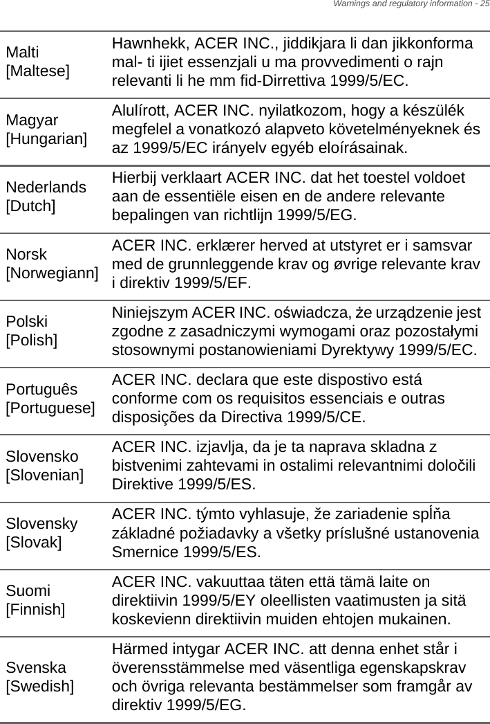 Warnings and regulatory information - 25Malti [Maltese]Hawnhekk, ACER INC., jiddikjara li dan jikkonforma mal- ti ijiet essenzjali u ma provvedimenti o rajn relevanti li he mm fid-Dirrettiva 1999/5/EC.Magyar [Hungarian]Alulírott, ACER INC. nyilatkozom, hogy a készülék megfelel a vonatkozó alapveto követelményeknek és az 1999/5/EC irányelv egyéb eloírásainak.Nederlands [Dutch]Hierbij verklaart ACER INC. dat het toestel voldoet aan de essentiële eisen en de andere relevante bepalingen van richtlijn 1999/5/EG.Norsk [Norwegiann]ACER INC. erklærer herved at utstyret er i samsvar med de grunnleggende krav og øvrige relevante krav i direktiv 1999/5/EF.Polski [Polish]Niniejszym ACER INC. oświadcza, że urządzenie jest zgodne z zasadniczymi wymogami oraz pozostałymi stosownymi postanowieniami Dyrektywy 1999/5/EC.Português [Portuguese]ACER INC. declara que este dispostivo está conforme com os requisitos essenciais e outras disposições da Directiva 1999/5/CE.Slovensko [Slovenian]ACER INC. izjavlja, da je ta naprava skladna z bistvenimi zahtevami in ostalimi relevantnimi določili Direktive 1999/5/ES.Slovensky [Slovak]ACER INC. týmto vyhlasuje, že zariadenie spĺňa základné požiadavky a všetky príslušné ustanovenia Smernice 1999/5/ES.Suomi [Finnish]ACER INC. vakuuttaa täten että tämä laite on direktiivin 1999/5/EY oleellisten vaatimusten ja sitä koskevienn direktiivin muiden ehtojen mukainen.Svenska [Swedish]Härmed intygar ACER INC. att denna enhet står i överensstämmelse med väsentliga egenskapskrav och övriga relevanta bestämmelser som framgår av direktiv 1999/5/EG.