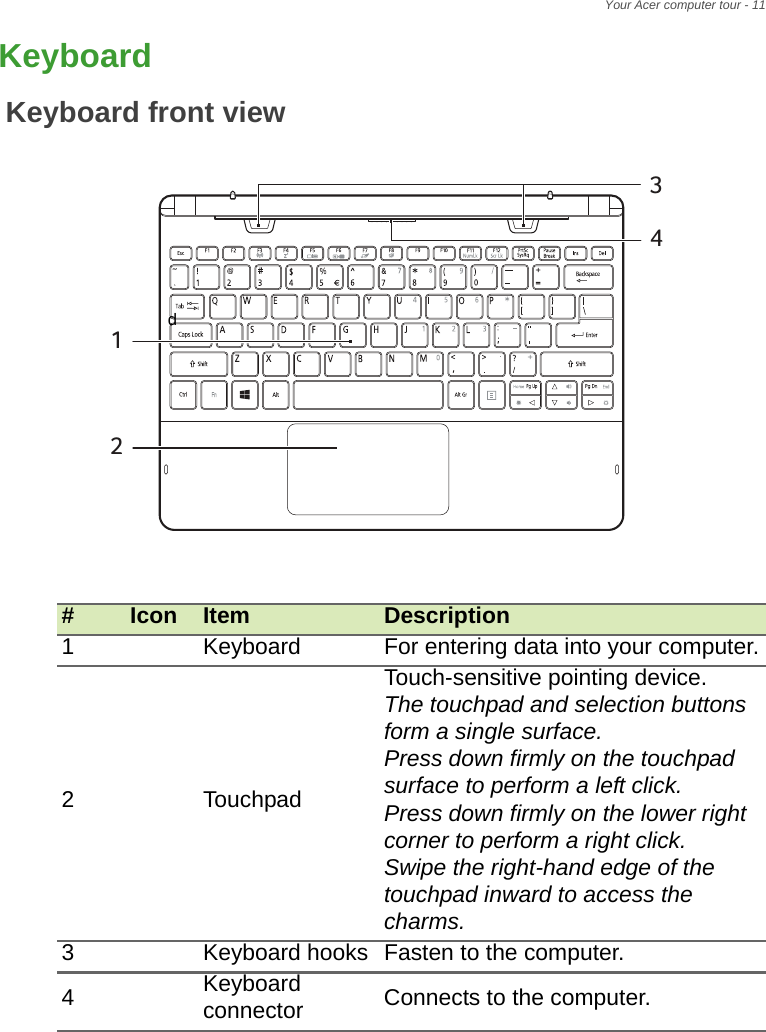 Your Acer computer tour - 11KeyboardKeyboard front view#Icon Item Description1Keyboard For entering data into your computer.2TouchpadTouch-sensitive pointing device.The touchpad and selection buttons form a single surface.Press down firmly on the touchpad surface to perform a left click.Press down firmly on the lower right corner to perform a right click.Swipe the right-hand edge of the touchpad inward to access the charms.3Keyboard hooks Fasten to the computer.4Keyboard connector Connects to the computer.1234d