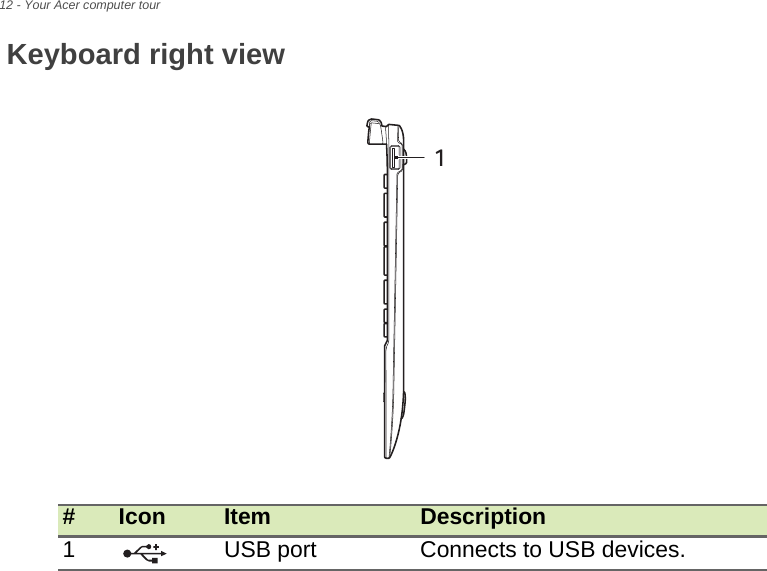 12 - Your Acer computer tourKeyboard right view1 #Icon Item Description1USB port Connects to USB devices.