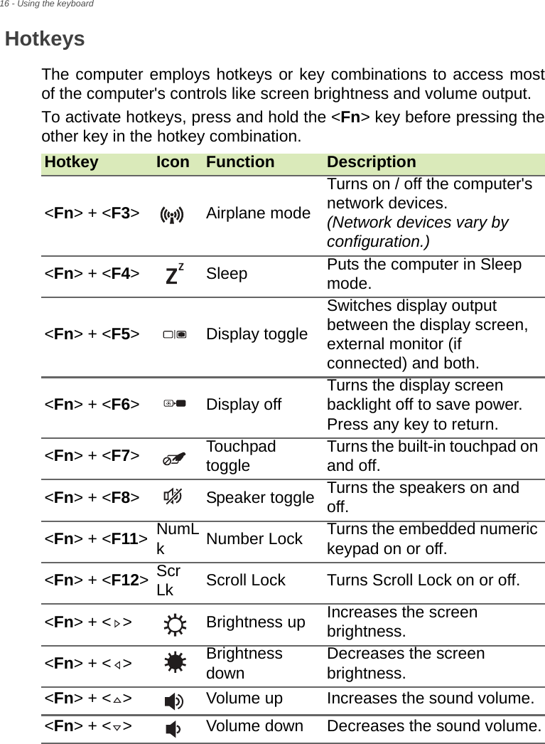 16 - Using the keyboardHotkeysThe computer employs hotkeys or key combinations to access most of the computer&apos;s controls like screen brightness and volume output.To activate hotkeys, press and hold the &lt;Fn&gt; key before pressing the other key in the hotkey combination.Hotkey Icon Function Description&lt;Fn&gt; + &lt;F3&gt; Airplane modeTurns on / off the computer&apos;s network devices.  (Network devices vary by configuration.)&lt;Fn&gt; + &lt;F4&gt; Sleep Puts the computer in Sleep mode.&lt;Fn&gt; + &lt;F5&gt; Display toggleSwitches display output between the display screen, external monitor (if connected) and both.&lt;Fn&gt; + &lt;F6&gt; Display off Turns the display screen backlight off to save power. Press any key to return.&lt;Fn&gt; + &lt;F7&gt;Touchpad toggle Turns the built-in touchpad on and off.&lt;Fn&gt; + &lt;F8&gt; Speaker toggle Turns the speakers on and off.&lt;Fn&gt; + &lt;F11&gt;NumLkNumber Lock Turns the embedded numeric keypad on or off.&lt;Fn&gt; + &lt;F12&gt;Scr Lk Scroll Lock Turns Scroll Lock on or off.&lt;Fn&gt; + &lt; &gt; Brightness up Increases the screen brightness.&lt;Fn&gt; + &lt; &gt; Brightness down Decreases the screen brightness.&lt;Fn&gt; + &lt; &gt; Volume up Increases the sound volume.&lt;Fn&gt; + &lt; &gt; Volume down Decreases the sound volume.