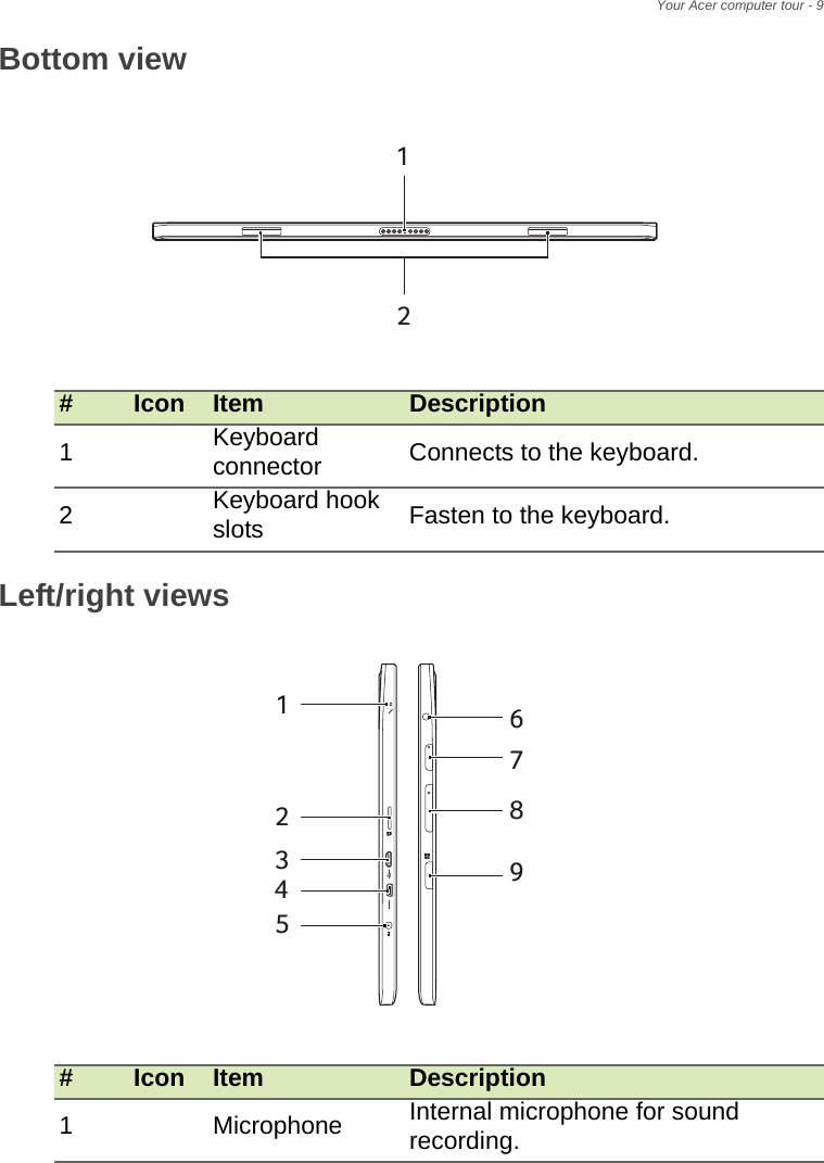 Your Acer computer tour - 9Bottom view#Icon Item Description1Keyboard connector Connects to the keyboard.2Keyboard hook slots Fasten to the keyboard.12Left/right views#Icon Item Description1Microphone Internal microphone for sound recording.146578923