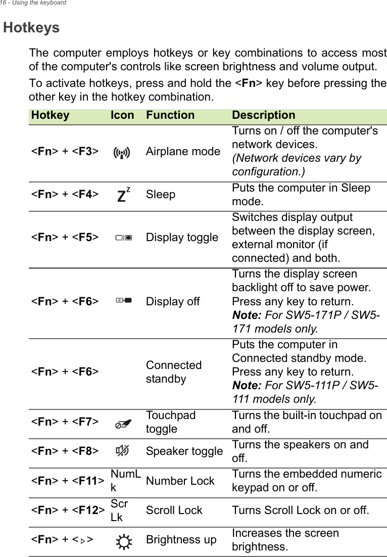 16 - Using the keyboardHotkeysThe computer employs hotkeys or key combinations to access most of the computer&apos;s controls like screen brightness and volume output.To activate hotkeys, press and hold the &lt;Fn&gt; key before pressing the other key in the hotkey combination.Hotkey Icon Function Description&lt;Fn&gt; + &lt;F3&gt; Airplane modeTurns on / off the computer&apos;s network devices.  (Network devices vary by configuration.)&lt;Fn&gt; + &lt;F4&gt; Sleep Puts the computer in Sleep mode.&lt;Fn&gt; + &lt;F5&gt; Display toggleSwitches display output between the display screen, external monitor (if connected) and both.&lt;Fn&gt; + &lt;F6&gt; Display offTurns the display screen backlight off to save power. Press any key to return.Note: For SW5-171P / SW5-171 models only.&lt;Fn&gt; + &lt;F6&gt;Connected standbyPuts the computer in Connected standby mode. Press any key to return.Note: For SW5-111P / SW5-111 models only.&lt;Fn&gt; + &lt;F7&gt;Touchpad toggleTurns the built-in touchpad on and off.&lt;Fn&gt; + &lt;F8&gt; Speaker toggle Turns the speakers on and off.&lt;Fn&gt; + &lt;F11&gt;NumLkNumber Lock Turns the embedded numeric keypad on or off.&lt;Fn&gt; + &lt;F12&gt;Scr Lk Scroll Lock Turns Scroll Lock on or off.&lt;Fn&gt; + &lt; &gt; Brightness up Increases the screen brightness.