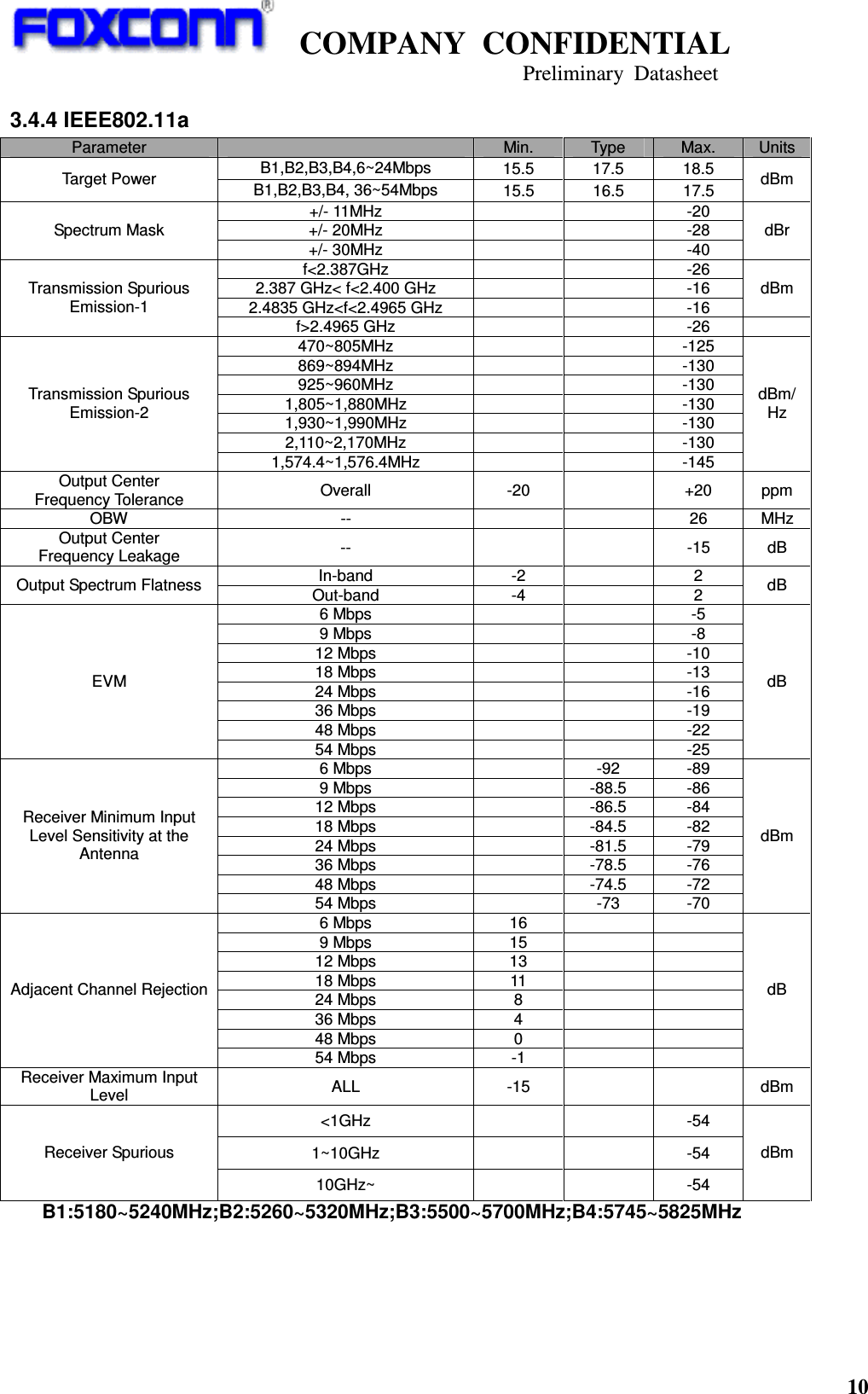    COMPANY  CONFIDENTIAL                                                                     Preliminary  Datasheet 10  3.4.4 IEEE802.11a Parameter    Min.  Type  Max.  Units B1,B2,B3,B4,6~24Mbps  15.5  17.5  18.5 Target Power  B1,B2,B3,B4, 36~54Mbps  15.5  16.5  17.5  dBm +/- 11MHz      -20 +/- 20MHz      -28 Spectrum Mask +/- 30MHz      -40 dBr f&lt;2.387GHz      -26 2.387 GHz&lt; f&lt;2.400 GHz      -16 2.4835 GHz&lt;f&lt;2.4965 GHz      -16 dBm Transmission Spurious Emission-1 f&gt;2.4965 GHz      -26   470~805MHz      -125 869~894MHz      -130 925~960MHz      -130 1,805~1,880MHz      -130 1,930~1,990MHz      -130 2,110~2,170MHz      -130 Transmission Spurious Emission-2 1,574.4~1,576.4MHz      -145 dBm/ Hz Output Center Frequency Tolerance  Overall  -20    +20  ppm OBW  --      26  MHz Output Center Frequency Leakage  --      -15  dB In-band  -2    2 Output Spectrum Flatness  Out-band  -4    2  dB 6 Mbps      -5 9 Mbps      -8 12 Mbps      -10 18 Mbps      -13 24 Mbps      -16 36 Mbps      -19 48 Mbps      -22 EVM 54 Mbps      -25 dB 6 Mbps    -92  -89 9 Mbps    -88.5  -86 12 Mbps    -86.5  -84 18 Mbps    -84.5  -82 24 Mbps    -81.5  -79 36 Mbps    -78.5  -76 48 Mbps    -74.5  -72 Receiver Minimum Input Level Sensitivity at the Antenna 54 Mbps    -73  -70 dBm 6 Mbps  16     9 Mbps  15     12 Mbps  13     18 Mbps  11     24 Mbps  8     36 Mbps  4     48 Mbps  0     Adjacent Channel Rejection 54 Mbps  -1     dB Receiver Maximum Input Level  ALL  -15      dBm &lt;1GHz      -54 1~10GHz      -54 Receiver Spurious 10GHz~      -54 dBm B1:5180~5240MHz;B2:5260~5320MHz;B3:5500~5700MHz;B4:5745~5825MHz   