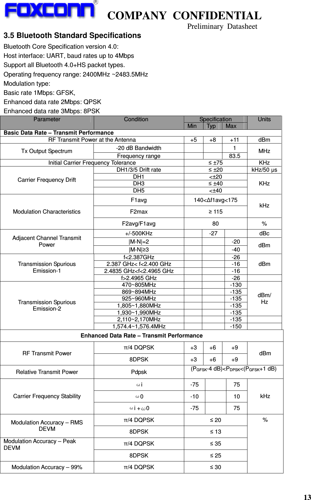    COMPANY  CONFIDENTIAL                                                                     Preliminary  Datasheet 13  3.5 Bluetooth Standard Specifications Bluetooth Core Specification version 4.0: Host interface: UART, baud rates up to 4Mbps Support all Bluetooth 4.0+HS packet types. Operating frequency range: 2400MHz ~2483.5MHz Modulation type:   Basic rate 1Mbps: GFSK, Enhanced data rate 2Mbps: QPSK Enhanced data rate 3Mbps: 8PSK Specification Parameter  Condition Min  Typ  Max Units Basic Data Rate – Transmit Performance RF Transmit Power at the Antenna  +5  +8  +11  dBm -20 dB Bandwidth    1 Tx Output Spectrum  Frequency range      83.5  MHz Initial Carrier Frequency Tolerance  ≤ ±75  KHz DH1/3/5 Drift rate  ≤ ±20  kHz/50 µs DH1  &lt;±20 DH3  ≤ ±40 Carrier Frequency Drift DH5  &lt;±40 KHz F1avg  140&lt;∆f1avg&lt;175 F2max  ≥ 115 kHz Modulation Characteristics F2avg/F1avg  80  % +/-500KHz    -27    dBc |M-N|=2      -20 Adjacent Channel Transmit Power  |M-N|≥3      -40  dBm f&lt;2.387GHz      -26 2.387 GHz&lt; f&lt;2.400 GHz      -16 2.4835 GHz&lt;f&lt;2.4965 GHz      -16 dBm Transmission Spurious Emission-1 f&gt;2.4965 GHz      -26   470~805MHz      -130 869~894MHz      -135 925~960MHz      -135 1,805~1,880MHz      -135 1,930~1,990MHz      -135 dBm/ Hz 2,110~2,170MHz      -135  Transmission Spurious Emission-2 1,574.4~1,576.4MHz      -150  Enhanced Data Rate – Transmit Performance π/4 DQPSK  +3  +6  +9 RF Transmit Power 8DPSK  +3  +6  +9 dBm Relative Transmit Power  Pdpsk  (PGFSK-4 dB)&lt;PDPSK&lt;(PGFSK+1 dB)  i  -75    75 0  -10    10 Carrier Frequency Stability i + 0  -75    75 kHz π/4 DQPSK  ≤ 20 Modulation Accuracy – RMS DEVM  8DPSK  ≤ 13 π/4 DQPSK  ≤ 35 Modulation Accuracy – Peak DEVM 8DPSK  ≤ 25 Modulation Accuracy – 99%  π/4 DQPSK  ≤ 30 % 