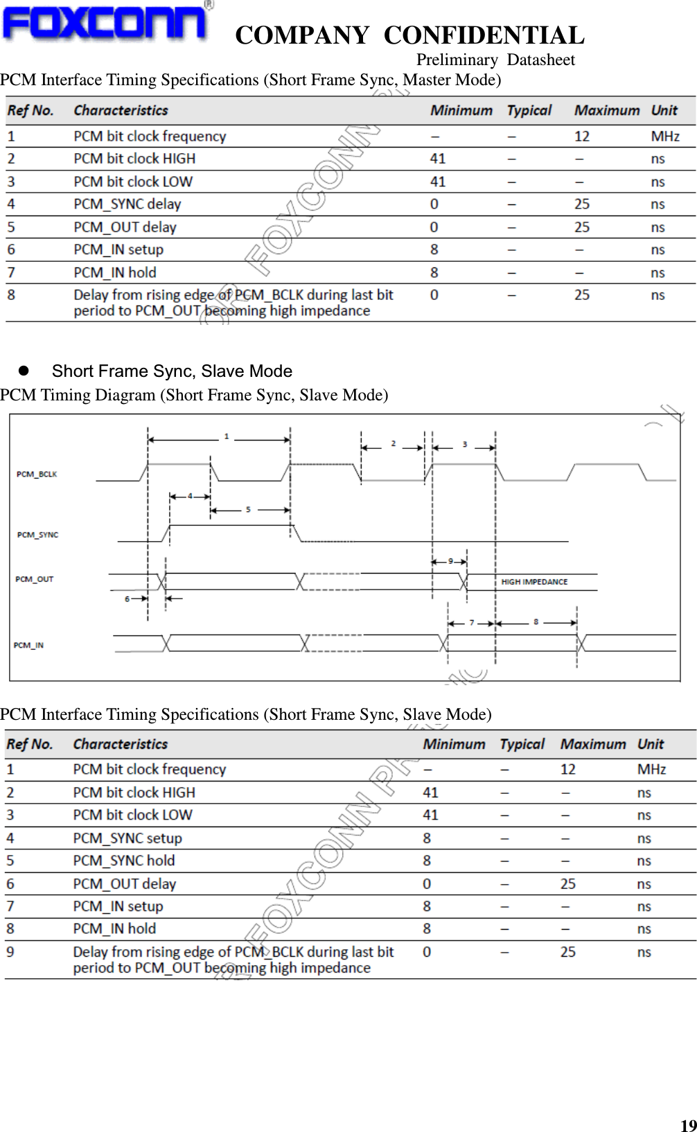    COMPANY  CONFIDENTIAL                                                                     Preliminary  Datasheet 19  PCM Interface Timing Specifications (Short Frame Sync, Master Mode)    Short Frame Sync, Slave Mode PCM Timing Diagram (Short Frame Sync, Slave Mode)                                                       PCM Interface Timing Specifications (Short Frame Sync, Slave Mode)      