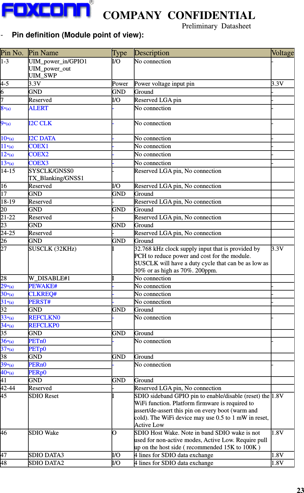    COMPANY  CONFIDENTIAL                                                                     Preliminary  Datasheet 23  -  Pin definition (Module point of view):  Pin No. Pin Name  Type  Description  Voltage 1-3  UIM_power_in/GPIO1 UIM_power_out UIM_SWP I/O  No connection  - 4-5  3.3V  Power  Power voltage input pin  3.3V 6  GND  GND  Ground  - 7  Reserved  I/O  Reserved LGA pin  - 8*(a)  ALERT  -  No connection -  9*(a)  I2C CLK  -  No connection -  10*(a)  I2C DATA  -  No connection - 11*(a)  COEX1  -  No connection - 12*(a)  COEX2  -  No connection - 13*(a)  COEX3  -  No connection - 14-15  SYSCLK/GNSS0 TX_Blanking/GNSS1 -  Reserved LGA pin, No connection    16  Reserved  I/O  Reserved LGA pin, No connection   17  GND  GND  Ground   18-19  Reserved  -  Reserved LGA pin, No connection   20  GND  GND  Ground   21-22  Reserved  -  Reserved LGA pin, No connection   23  GND  GND  Ground   24-25  Reserved  -  Reserved LGA pin, No connection   26  GND  GND  Ground   27  SUSCLK (32KHz)  I  32.768 kHz clock supply input that is provided by PCH to reduce power and cost for the module. SUSCLK will have a duty cycle that can be as low as 30% or as high as 70%. 200ppm.   3.3V 28    W_DISABLE#1  I  No connection   29*(a)  PEWAKE#  -  No connection - 30*(a)  CLKREQ#  -  No connection - 31*(a)  PERST#  -  No connection - 32  GND  GND  Ground   33*(a)  REFCLKN0 34*(a)  REFCLKP0 -  No connection - 35  GND  GND  Ground   36*(a)  PETn0 37*(a)  PETp0 -  No connection - 38  GND  GND  Ground   39*(a)  PERn0 40*(a)  PERp0 -  No connection - 41  GND  GND  Ground   42-44  Reserved  -  Reserved LGA pin, No connection   45  SDIO Reset  I SDIO sideband GPIO pin to enable/disable (reset) the WiFi function. Platform firmware is required to assert/de-assert this pin on every boot (warm and cold). The WiFi device may use 0.5 to 1 mW in reset, Active Low   1.8V 46  SDIO Wake  O  SDIO Host Wake. Note in band SDIO wake is not used for non-active modes, Active Low. Require pull up on the host side ( recommended 15K to 100K )   1.8V 47  SDIO DATA3  I/O  4 lines for SDIO data exchange    1.8V 48  SDIO DATA2  I/O  4 lines for SDIO data exchange    1.8V 