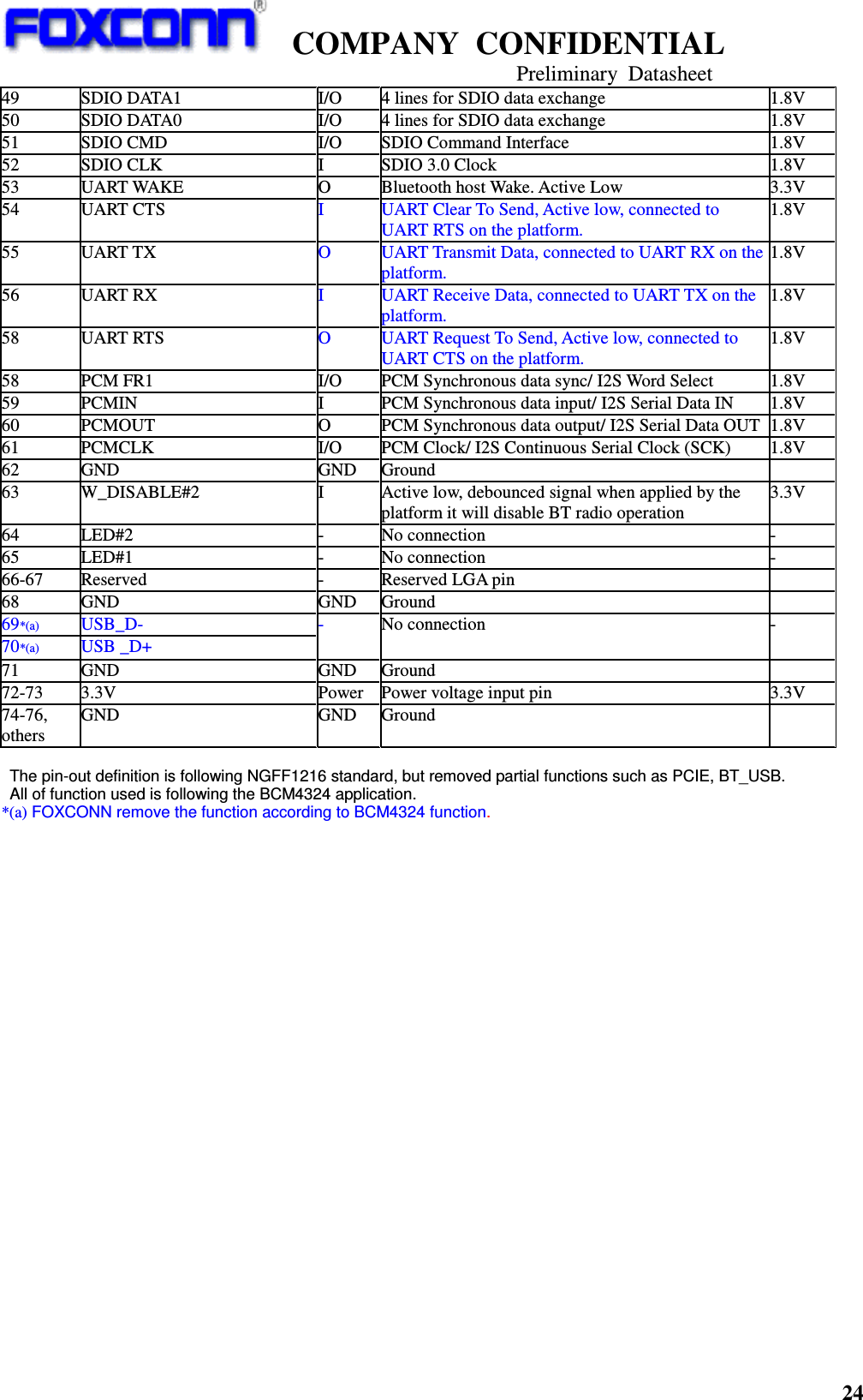    COMPANY  CONFIDENTIAL                                                                     Preliminary  Datasheet 24  49  SDIO DATA1  I/O  4 lines for SDIO data exchange    1.8V 50  SDIO DATA0  I/O  4 lines for SDIO data exchange    1.8V 51  SDIO CMD  I/O  SDIO Command Interface  1.8V 52  SDIO CLK  I  SDIO 3.0 Clock    1.8V 53  UART WAKE  O  Bluetooth host Wake. Active Low    3.3V 54  UART CTS  I  UART Clear To Send, Active low, connected to UART RTS on the platform. 1.8V 55  UART TX  O  UART Transmit Data, connected to UART RX on the platform. 1.8V 56  UART RX  I  UART Receive Data, connected to UART TX on the platform. 1.8V 58  UART RTS  O  UART Request To Send, Active low, connected to UART CTS on the platform. 1.8V 58  PCM FR1  I/O  PCM Synchronous data sync/ I2S Word Select    1.8V 59  PCMIN  I  PCM Synchronous data input/ I2S Serial Data IN  1.8V 60  PCMOUT  O  PCM Synchronous data output/ I2S Serial Data OUT 1.8V 61  PCMCLK  I/O  PCM Clock/ I2S Continuous Serial Clock (SCK)    1.8V 62  GND  GND  Ground   63  W_DISABLE#2  I  Active low, debounced signal when applied by the platform it will disable BT radio operation   3.3V 64  LED#2  -  No connection - 65  LED#1  -  No connection - 66-67  Reserved  -  Reserved LGA pin   68  GND  GND  Ground   69*(a)  USB_D- 70*(a)  USB _D+ -  No connection - 71  GND  GND  Ground   72-73  3.3V  Power  Power voltage input pin  3.3V 74-76, others GND  GND  Ground    The pin-out definition is following NGFF1216 standard, but removed partial functions such as PCIE, BT_USB. All of function used is following the BCM4324 application. *(a) FOXCONN remove the function according to BCM4324 function.    