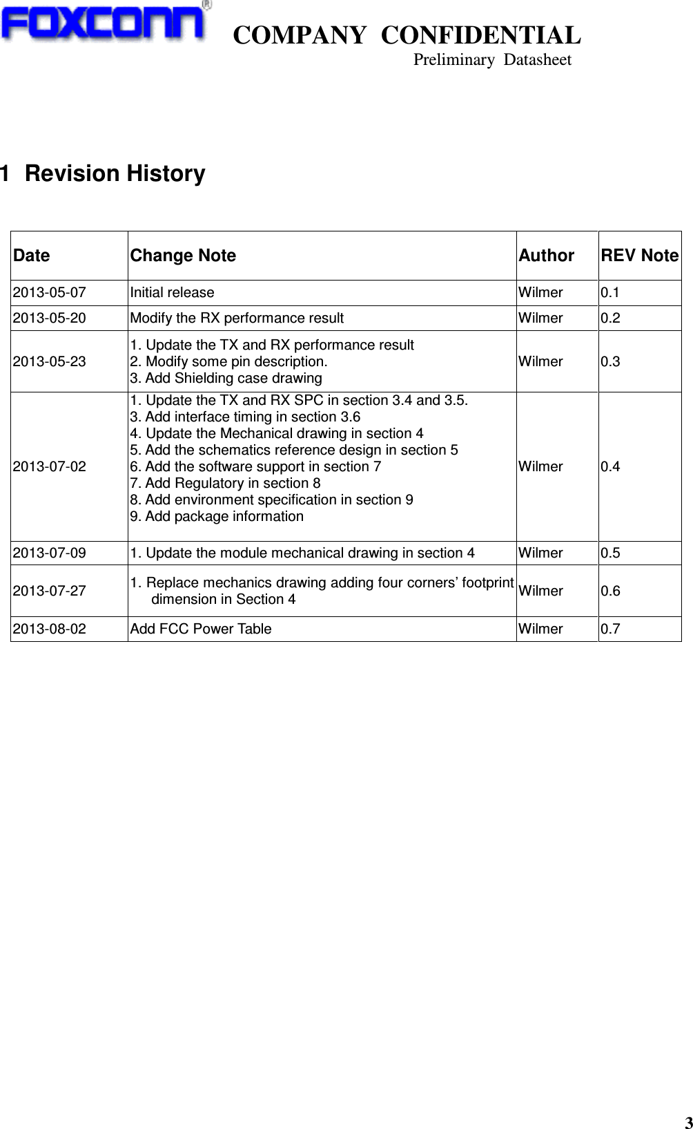    COMPANY  CONFIDENTIAL                                                                     Preliminary  Datasheet 3      1  Revision History   Date  Change Note  Author  REV Note 2013-05-07  Initial release  Wilmer  0.1 2013-05-20  Modify the RX performance result  Wilmer  0.2 2013-05-23 1. Update the TX and RX performance result 2. Modify some pin description. 3. Add Shielding case drawing Wilmer  0.3 2013-07-02 1. Update the TX and RX SPC in section 3.4 and 3.5. 3. Add interface timing in section 3.6 4. Update the Mechanical drawing in section 4 5. Add the schematics reference design in section 5 6. Add the software support in section 7 7. Add Regulatory in section 8 8. Add environment specification in section 9 9. Add package information  Wilmer  0.4 2013-07-09  1. Update the module mechanical drawing in section 4  Wilmer  0.5 2013-07-27  1. Replace mechanics drawing adding four corners’ footprint dimension in Section 4  Wilmer  0.6 2013-08-02  Add FCC Power Table  Wilmer  0.7 
