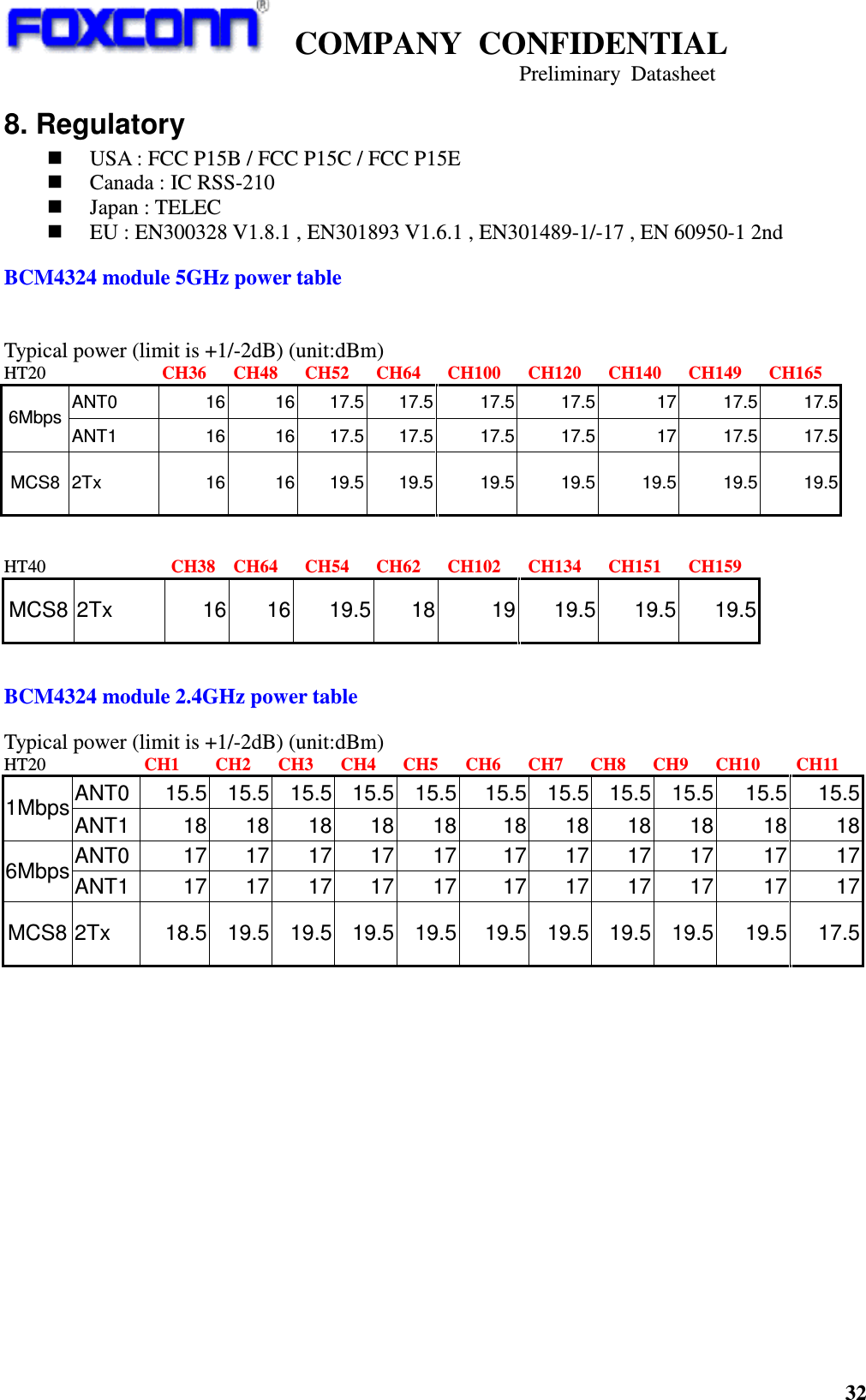   COMPANY  CONFIDENTIAL                                                                     Preliminary  Datasheet 32  8. Regulatory  USA : FCC P15B / FCC P15C / FCC P15E  Canada : IC RSS-210  Japan : TELEC  EU : EN300328 V1.8.1 , EN301893 V1.6.1 , EN301489-1/-17 , EN 60950-1 2nd   BCM4324 module 5GHz power table   Typical power (limit is +1/-2dB) (unit:dBm) HT20                          CH36      CH48      CH52      CH64      CH100      CH120      CH140      CH149      CH165 ANT0  16 16 17.5 17.5 17.5 17.5 17 17.5 17.5 6Mbps ANT1  16 16 17.5 17.5 17.5 17.5 17 17.5 17.5 MCS8 2Tx  16 16 19.5 19.5 19.5 19.5 19.5 19.5 19.5   HT40                         CH38    CH64      CH54      CH62      CH102      CH134      CH151      CH159 MCS8 2Tx  16 16 19.5 18 19 19.5 19.5 19.5   BCM4324 module 2.4GHz power table  Typical power (limit is +1/-2dB) (unit:dBm) HT20                      CH1        CH2      CH3      CH4      CH5      CH6      CH7      CH8      CH9      CH10        CH11 ANT0 15.5 15.5 15.5 15.5 15.5 15.5 15.5 15.5 15.5 15.5 15.5 1Mbps ANT1 18 18 18 18 18 18 18 18 18 18 18 ANT0 17 17 17 17 17 17 17 17 17 17 17 6Mbps ANT1 17 17 17 17 17 17 17 17 17 17 17 MCS8 2Tx  18.5 19.5 19.5 19.5 19.5 19.5 19.5 19.5 19.5 19.5 17.5  