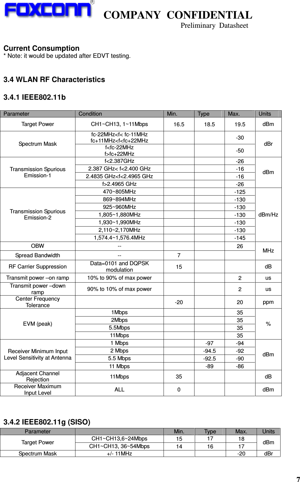    COMPANY  CONFIDENTIAL                                                                     Preliminary  Datasheet 7    Current Consumption * Note: it would be updated after EDVT testing.  3.4 WLAN RF Characteristics 3.4.1 IEEE802.11b  Parameter  Condition  Min.  Type  Max.  Units Target Power  CH1~CH13, 1~11Mbps  16.5  18.5  19.5  dBm fc-22MHz&lt;f&lt; fc-11MHz fc+11MHz&lt;f&lt;fc+22MHz      -30 Spectrum Mask  f&lt;fc-22MHz f&gt;fc+22MHz      -50 dBr f&lt;2.387GHz      -26 2.387 GHz&lt; f&lt;2.400 GHz      -16 2.4835 GHz&lt;f&lt;2.4965 GHz      -16 Transmission Spurious Emission-1 f&gt;2.4965 GHz      -26 dBm 470~805MHz      -125 869~894MHz      -130 925~960MHz      -130 1,805~1,880MHz      -130 1,930~1,990MHz      -130 2,110~2,170MHz      -130 Transmission Spurious Emission-2 1,574.4~1,576.4MHz      -145 dBm/Hz OBW  --      26 Spread Bandwidth  --  7      MHz RF Carrier Suppression  Data=0101 and DQPSK modulation  15      dB Transmit power –on ramp  10% to 90% of max power      2  us Transmit power –down ramp  90% to 10% of max power      2  us Center Frequency Tolerance   -20    20  ppm 1Mbps      35 2Mbps      35 5.5Mbps      35 EVM (peak) 11Mbps      35 % 1 Mbps    -97  -94 2 Mbps    -94.5  -92 5.5 Mbps    -92.5  -90 Receiver Minimum Input Level Sensitivity at Antenna 11 Mbps    -89  -86 dBm Adjacent Channel Rejection  11Mbps  35      dB Receiver Maximum Input Level  ALL  0      dBm   3.4.2 IEEE802.11g (SISO) Parameter    Min.  Type  Max.  Units CH1~CH13,6~24Mbps  15  17 18 Target Power  CH1~CH13, 36~54Mbps  14  16  17  dBm Spectrum Mask  +/- 11MHz      -20  dBr 