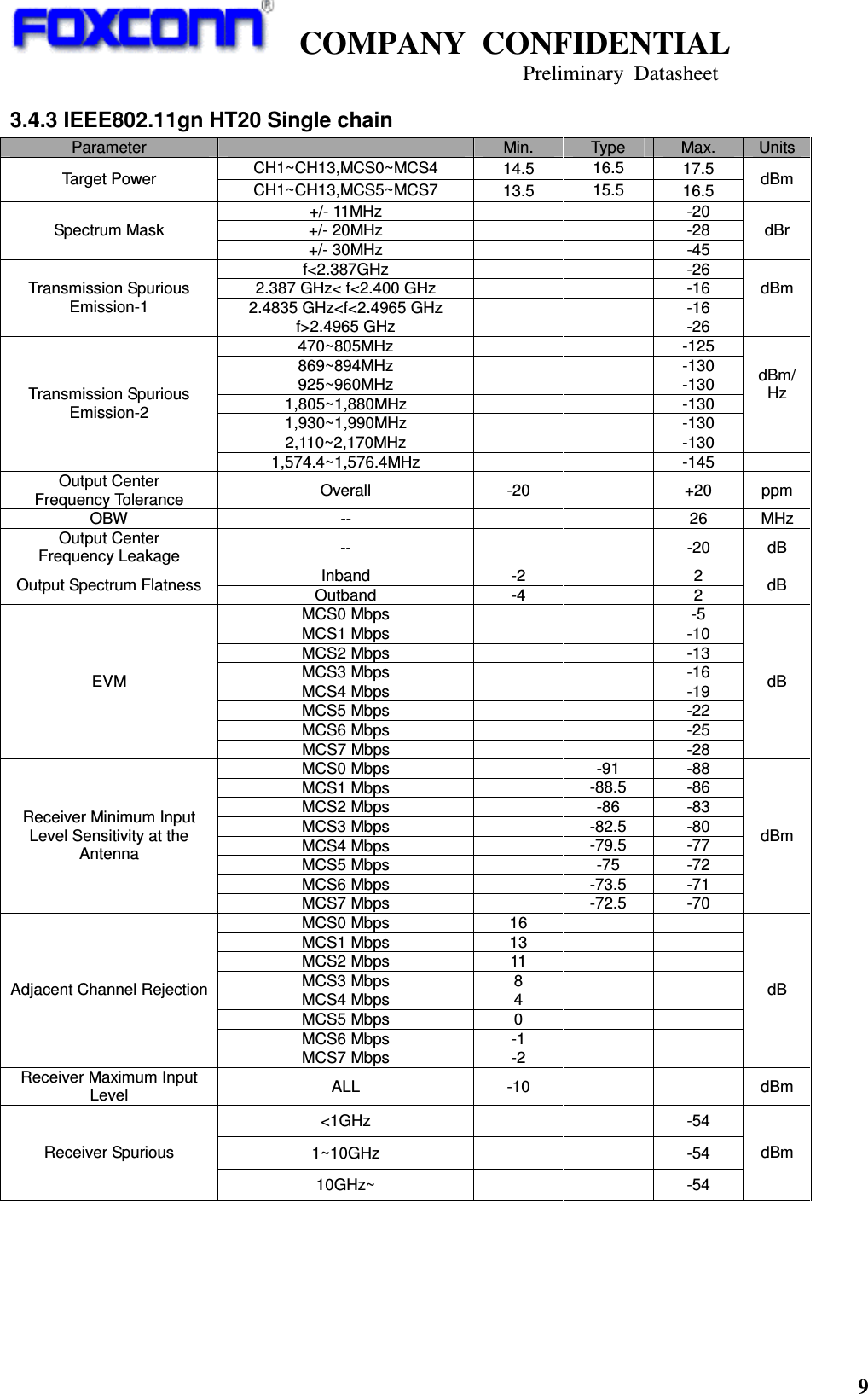    COMPANY  CONFIDENTIAL                                                                     Preliminary  Datasheet 9  3.4.3 IEEE802.11gn HT20 Single chain   Parameter    Min.  Type  Max.  Units CH1~CH13,MCS0~MCS4  14.5  16.5 17.5 Target Power  CH1~CH13,MCS5~MCS7  13.5  15.5 16.5  dBm +/- 11MHz      -20 +/- 20MHz      -28 Spectrum Mask +/- 30MHz      -45 dBr f&lt;2.387GHz      -26 2.387 GHz&lt; f&lt;2.400 GHz      -16 2.4835 GHz&lt;f&lt;2.4965 GHz      -16 dBm Transmission Spurious Emission-1 f&gt;2.4965 GHz      -26   470~805MHz      -125 869~894MHz      -130 925~960MHz      -130 1,805~1,880MHz      -130 1,930~1,990MHz      -130 dBm/ Hz 2,110~2,170MHz      -130   Transmission Spurious Emission-2 1,574.4~1,576.4MHz      -145   Output Center Frequency Tolerance  Overall  -20    +20  ppm OBW  --      26  MHz Output Center Frequency Leakage  --      -20  dB Inband  -2    2 Output Spectrum Flatness  Outband  -4    2  dB MCS0 Mbps     -5 MCS1 Mbps     -10 MCS2 Mbps     -13 MCS3 Mbps     -16 MCS4 Mbps     -19 MCS5 Mbps     -22 MCS6 Mbps     -25 EVM MCS7 Mbps     -28 dB MCS0 Mbps  -91  -88 MCS1 Mbps  -88.5  -86 MCS2 Mbps  -86  -83 MCS3 Mbps  -82.5  -80 MCS4 Mbps  -79.5  -77 MCS5 Mbps  -75  -72 MCS6 Mbps  -73.5  -71 Receiver Minimum Input Level Sensitivity at the Antenna MCS7 Mbps  -72.5  -70 dBm MCS0 Mbps 16     MCS1 Mbps 13     MCS2 Mbps 11     MCS3 Mbps 8     MCS4 Mbps 4     MCS5 Mbps 0     MCS6 Mbps -1     Adjacent Channel Rejection MCS7 Mbps -2     dB Receiver Maximum Input Level  ALL  -10      dBm &lt;1GHz      -54 1~10GHz      -54 Receiver Spurious 10GHz~      -54 dBm    