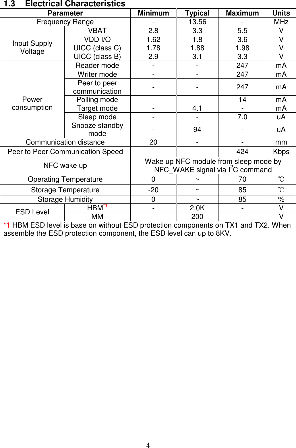  41.3  Electrical Characteristics Parameter  Minimum  Typical  Maximum  Units Frequency Range  -  13.56  -  MHz VBAT  2.8  3.3  5.5  V VDD I/O  1.62  1.8  3.6  V UICC (class C)  1.78  1.88  1.98  V  Input Supply Voltage  UICC (class B)  2.9  3.1  3.3  V Reader mode  -  -  247  mA Writer mode  -  -  247  mA Peer to peer communication  -  -  247  mA Polling mode  -  -  14  mA Target mode   -  4.1  -  mA Sleep mode  -  -  7.0  uA  Power consumption Snooze standby mode  -  94  -  uA Communication distance  20  -  -  mm Peer to Peer Communication Speed  -  -  424  Kbps NFC wake up  Wake up NFC module from sleep mode by NFC_WAKE signal via I2C command Operating Temperature  0  ~  70  ℃ Storage Temperature  -20  ~  85  ℃ Storage Humidity  0  ~  85  % HBM*1  -  2.0K  -  V ESD Level  MM  -  200  -  V *1 HBM ESD level is base on without ESD protection components on TX1 and TX2. When assemble the ESD protection component, the ESD level can up to 8KV. 