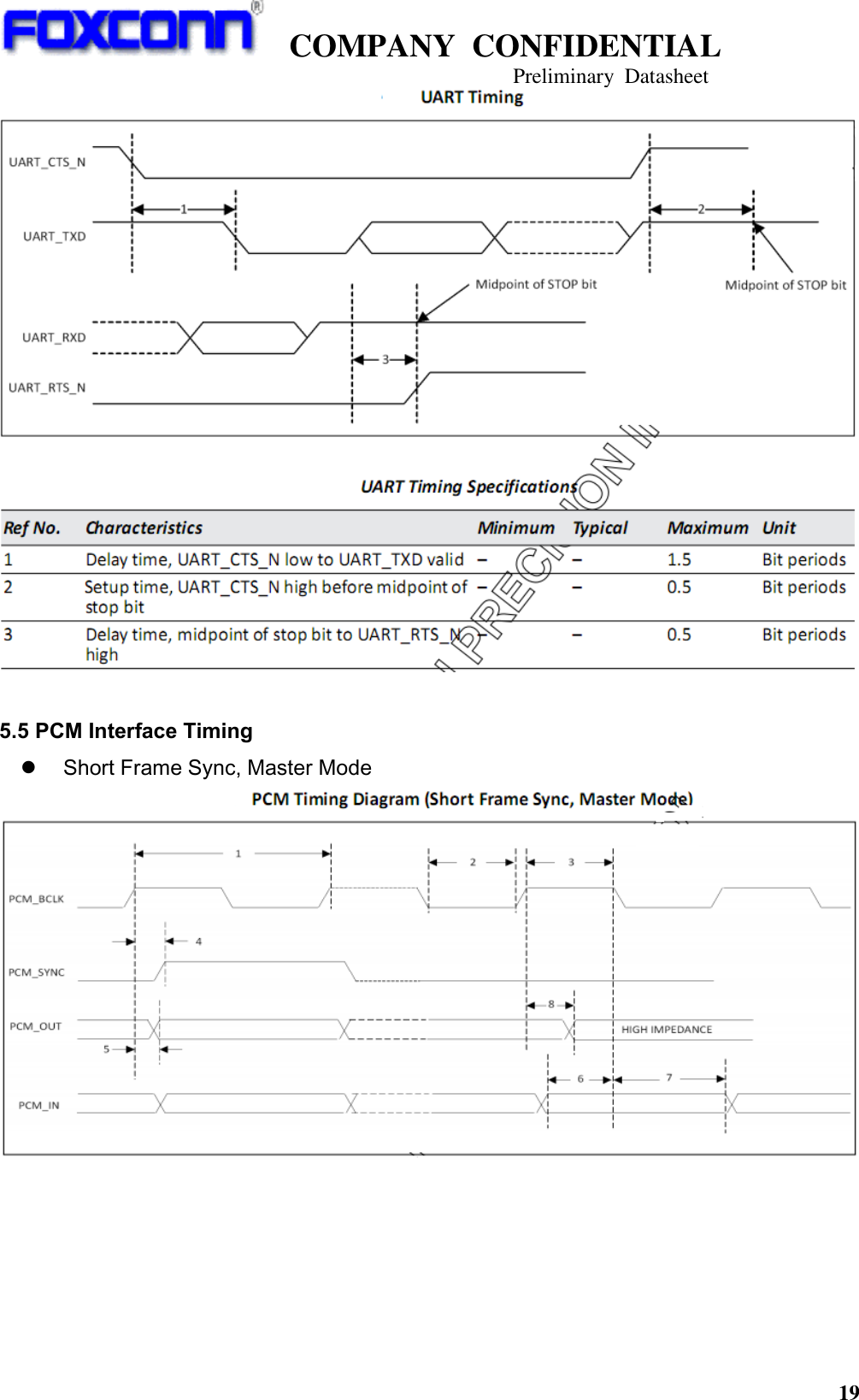   COMPANY  CONFIDENTIAL                                   Preliminary  Datasheet 19    5.5 PCM Interface Timing    Short Frame Sync, Master Mode  