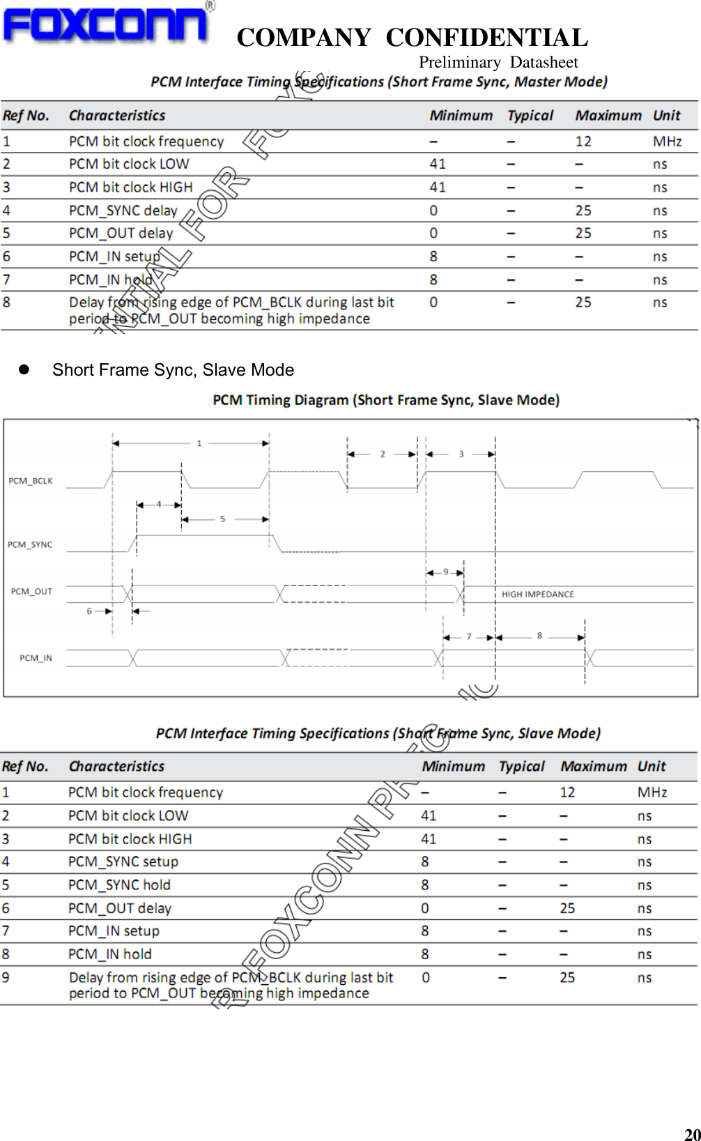   COMPANY  CONFIDENTIAL                                   Preliminary  Datasheet 20     Short Frame Sync, Slave Mode       