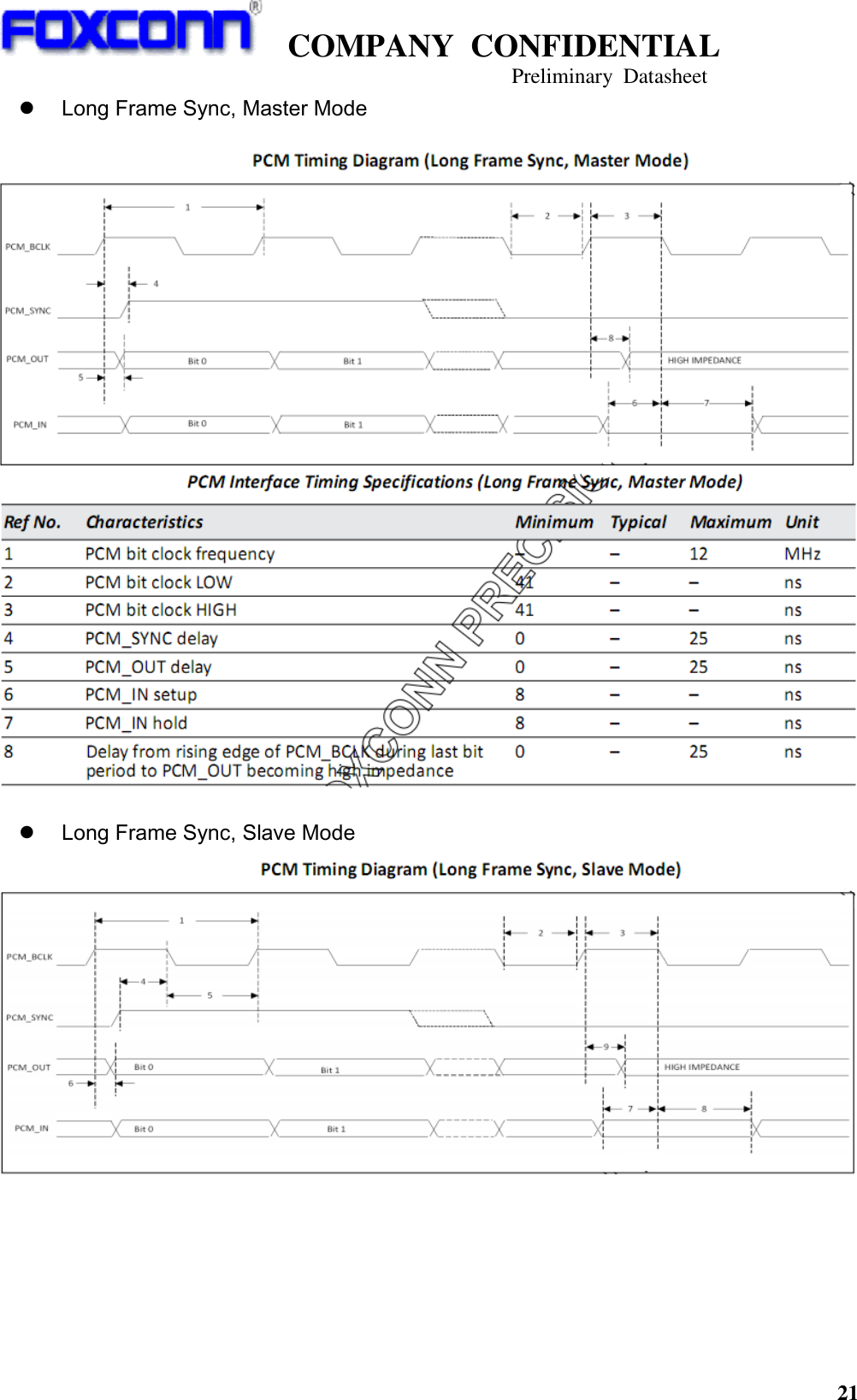   COMPANY  CONFIDENTIAL                                   Preliminary  Datasheet 21   Long Frame Sync, Master Mode      Long Frame Sync, Slave Mode  