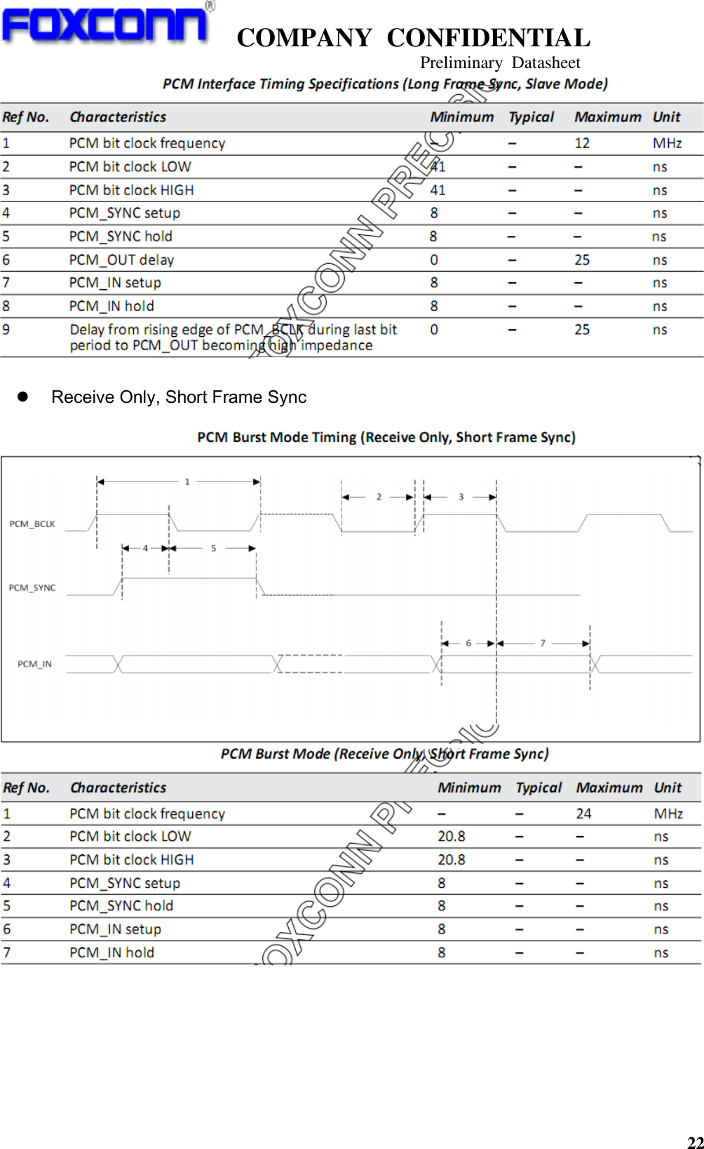   COMPANY  CONFIDENTIAL                                   Preliminary  Datasheet 22     Receive Only, Short Frame Sync          