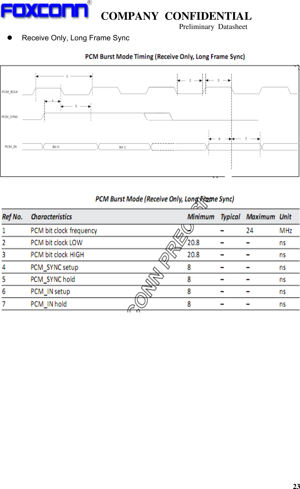   COMPANY  CONFIDENTIAL                                   Preliminary  Datasheet 23   Receive Only, Long Frame Sync                       