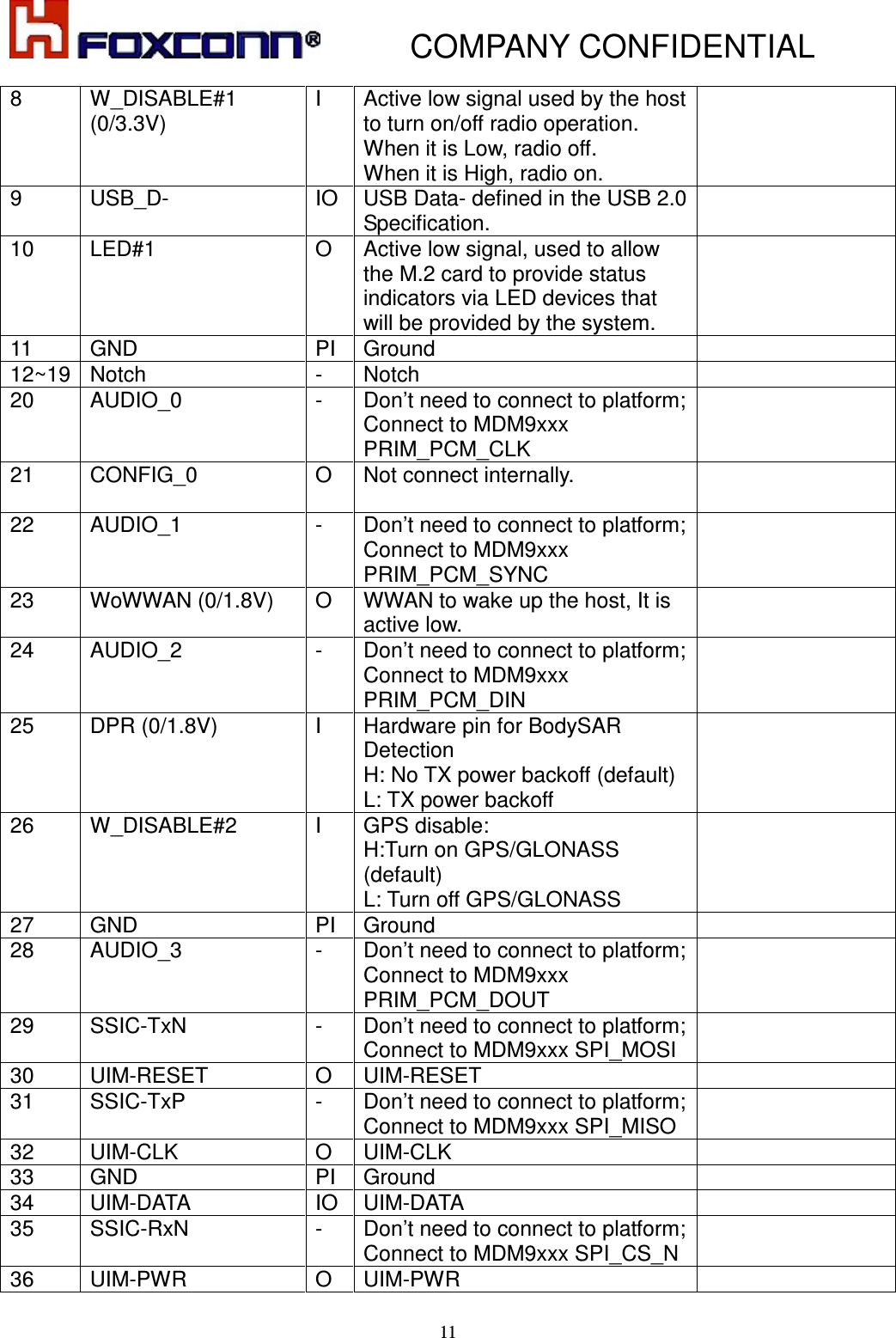           COMPANY CONFIDENTIAL    118  W_DISABLE#1 (0/3.3V) I  Active low signal used by the host to turn on/off radio operation. When it is Low, radio off. When it is High, radio on.  9  USB_D-  IO USB Data- defined in the USB 2.0 Specification.  10  LED#1  O  Active low signal, used to allow the M.2 card to provide status indicators via LED devices that will be provided by the system.  11  GND  PI  Ground   12~19 Notch  -  Notch   20  AUDIO_0  -  Don’t need to connect to platform; Connect to MDM9xxx PRIM_PCM_CLK  21  CONFIG_0    O  Not connect internally.   22  AUDIO_1  -  Don’t need to connect to platform; Connect to MDM9xxx PRIM_PCM_SYNC  23  WoWWAN (0/1.8V)  O  WWAN to wake up the host, It is active low.  24  AUDIO_2  -  Don’t need to connect to platform; Connect to MDM9xxx PRIM_PCM_DIN  25  DPR (0/1.8V)  I  Hardware pin for BodySAR Detection H: No TX power backoff (default) L: TX power backoff  26  W_DISABLE#2  I  GPS disable: H:Turn on GPS/GLONASS (default) L: Turn off GPS/GLONASS  27  GND  PI  Ground   28  AUDIO_3  -  Don’t need to connect to platform; Connect to MDM9xxx PRIM_PCM_DOUT  29  SSIC-TxN  -  Don’t need to connect to platform; Connect to MDM9xxx SPI_MOSI  30  UIM-RESET  O  UIM-RESET   31  SSIC-TxP  -  Don’t need to connect to platform; Connect to MDM9xxx SPI_MISO  32  UIM-CLK  O  UIM-CLK   33  GND  PI  Ground   34  UIM-DATA  IO UIM-DATA   35  SSIC-RxN  -  Don’t need to connect to platform; Connect to MDM9xxx SPI_CS_N  36  UIM-PWR  O  UIM-PWR   