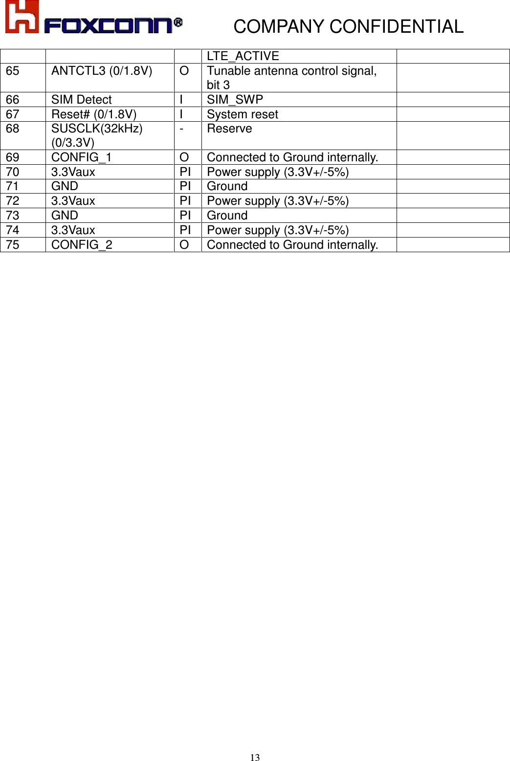           COMPANY CONFIDENTIAL    13 LTE_ACTIVE 65  ANTCTL3 (0/1.8V)  O  Tunable antenna control signal, bit 3  66  SIM Detect  I  SIM_SWP   67  Reset# (0/1.8V)  I  System reset   68  SUSCLK(32kHz) (0/3.3V) -  Reserve     69  CONFIG_1  O  Connected to Ground internally.   70  3.3Vaux  PI  Power supply (3.3V+/-5%)   71  GND  PI  Ground   72  3.3Vaux  PI  Power supply (3.3V+/-5%)   73  GND  PI  Ground   74  3.3Vaux  PI  Power supply (3.3V+/-5%)   75  CONFIG_2  O  Connected to Ground internally.    