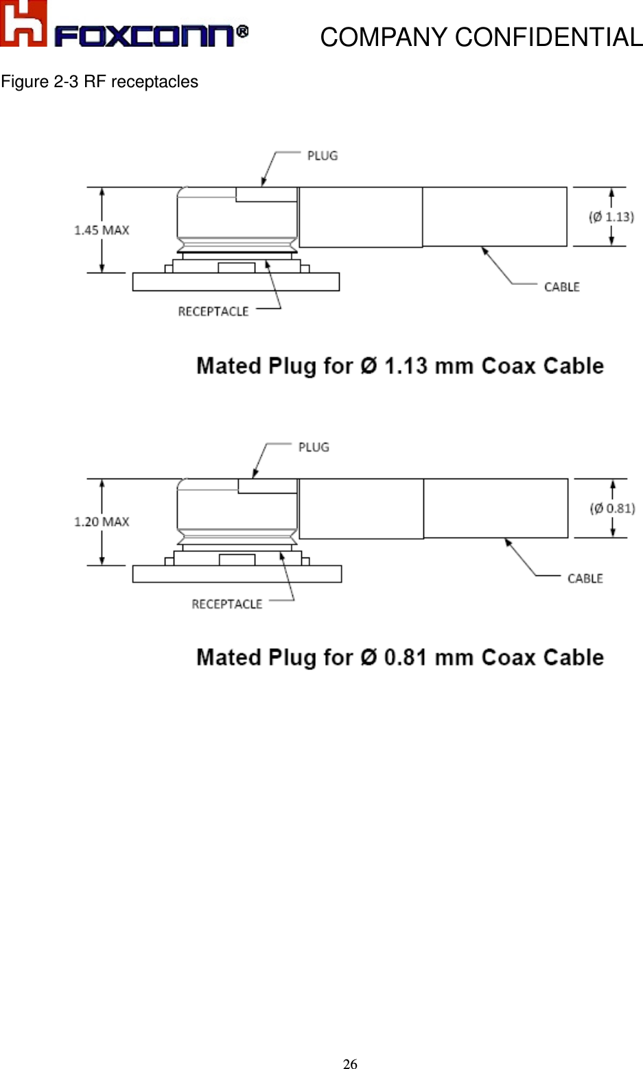           COMPANY CONFIDENTIAL    26 Figure 2-3 RF receptacles    