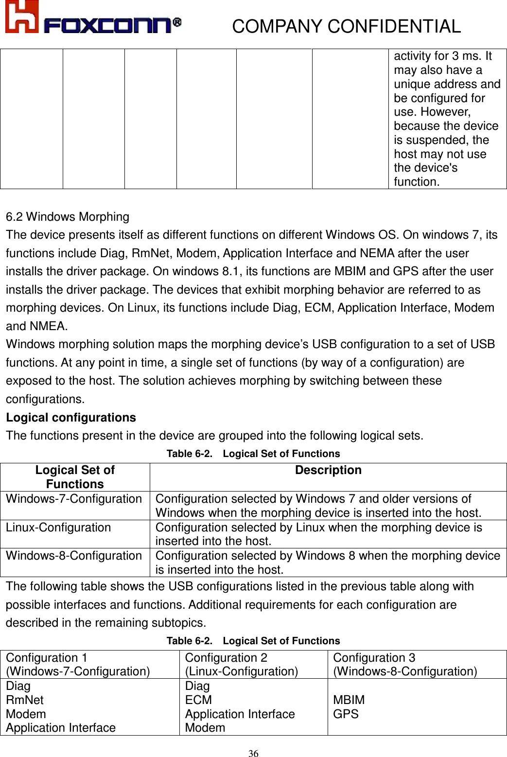           COMPANY CONFIDENTIAL    36 activity for 3 ms. It may also have a unique address and be configured for use. However, because the device is suspended, the host may not use the device&apos;s function.  6.2 Windows Morphing The device presents itself as different functions on different Windows OS. On windows 7, its functions include Diag, RmNet, Modem, Application Interface and NEMA after the user installs the driver package. On windows 8.1, its functions are MBIM and GPS after the user installs the driver package. The devices that exhibit morphing behavior are referred to as morphing devices. On Linux, its functions include Diag, ECM, Application Interface, Modem and NMEA. Windows morphing solution maps the morphing device’s USB configuration to a set of USB functions. At any point in time, a single set of functions (by way of a configuration) are exposed to the host. The solution achieves morphing by switching between these configurations. Logical configurations The functions present in the device are grouped into the following logical sets. Table 6-2.    Logical Set of Functions Logical Set of Functions Description Windows-7-Configuration Configuration selected by Windows 7 and older versions of Windows when the morphing device is inserted into the host. Linux-Configuration  Configuration selected by Linux when the morphing device is inserted into the host. Windows-8-Configuration Configuration selected by Windows 8 when the morphing device is inserted into the host. The following table shows the USB configurations listed in the previous table along with possible interfaces and functions. Additional requirements for each configuration are described in the remaining subtopics. Table 6-2.    Logical Set of Functions Configuration 1 (Windows-7-Configuration) Configuration 2 (Linux-Configuration) Configuration 3 (Windows-8-Configuration) Diag RmNet Modem Application Interface Diag ECM Application Interface Modem MBIM GPS 