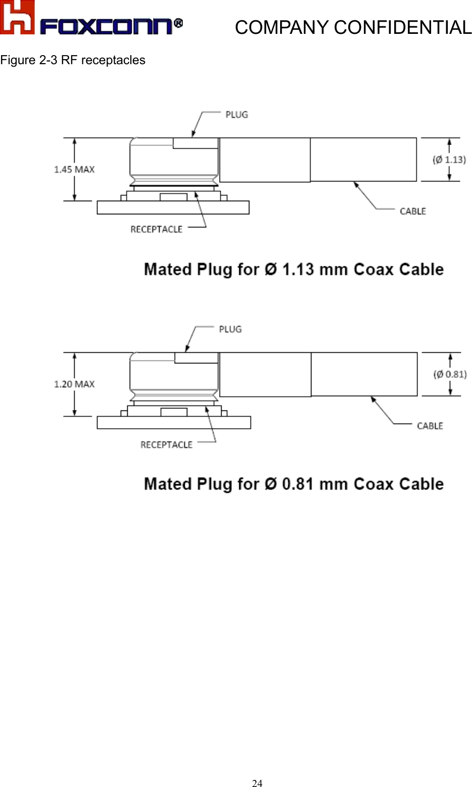           COMPANY CONFIDENTIAL   24Figure 2-3 RF receptacles    