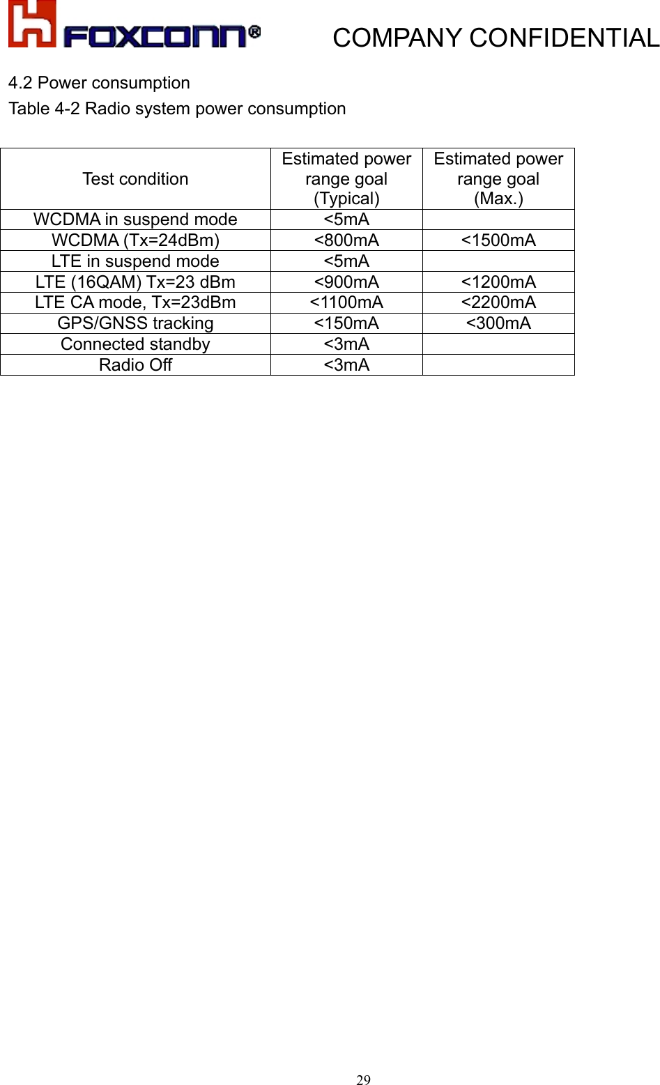           COMPANY CONFIDENTIAL   294.2 Power consumption Table 4-2 Radio system power consumption  Test condition Estimated power range goal (Typical) Estimated power range goal (Max.) WCDMA in suspend mode  &lt;5mA   WCDMA (Tx=24dBm)  &lt;800mA  &lt;1500mA LTE in suspend mode  &lt;5mA   LTE (16QAM) Tx=23 dBm  &lt;900mA  &lt;1200mA LTE CA mode, Tx=23dBm  &lt;1100mA  &lt;2200mA GPS/GNSS tracking  &lt;150mA  &lt;300mA Connected standby  &lt;3mA   Radio Off  &lt;3mA    