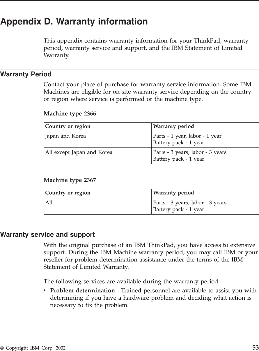 Appendix D. Warranty informationThis appendix contains warranty information for your ThinkPad, warrantyperiod, warranty service and support, and the IBM Statement of LimitedWarranty.Warranty PeriodContact your place of purchase for warranty service information. Some IBMMachines are eligible for on-site warranty service depending on the countryor region where service is performed or the machine type.Machine type 2366Country or region Warranty periodJapan and Korea Parts - 1 year, labor - 1 yearBattery pack - 1 yearAll except Japan and Korea Parts - 3 years, labor - 3 yearsBattery pack - 1 yearMachine type 2367Country or region Warranty periodAll Parts - 3 years, labor - 3 yearsBattery pack - 1 yearWarranty service and supportWith the original purchase of an IBM ThinkPad, you have access to extensivesupport. During the IBM Machine warranty period, you may call IBM or yourreseller for problem-determination assistance under the terms of the IBMStatement of Limited Warranty.The following services are available during the warranty period:vProblem determination - Trained personnel are available to assist you withdetermining if you have a hardware problem and deciding what action isnecessary to fix the problem.© Copyright IBM Corp. 2002 53