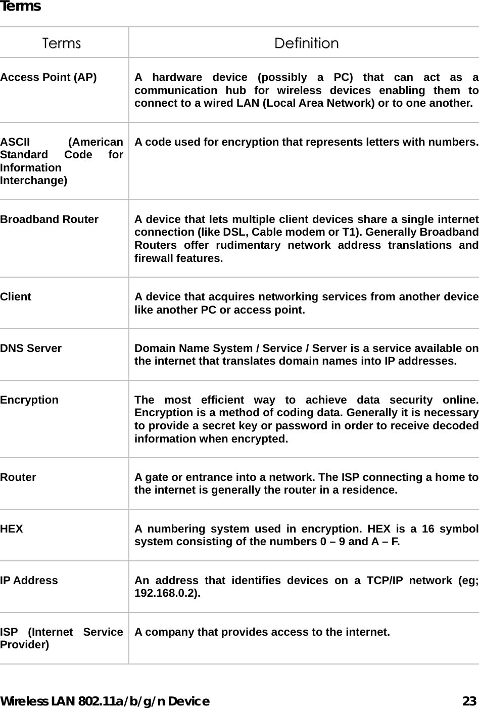 Wireless LAN 802.11a/b/g/n Device                                         23 Terms TTeerrmmss  DDeeffiinniittiioonn  Access Point (AP)  A hardware device (possibly a PC) that can act as a communication hub for wireless devices enabling them to connect to a wired LAN (Local Area Network) or to one another. ASCII (American Standard Code for Information Interchange) A code used for encryption that represents letters with numbers.Broadband Router  A device that lets multiple client devices share a single internet connection (like DSL, Cable modem or T1). Generally Broadband Routers offer rudimentary network address translations and firewall features. Client  A device that acquires networking services from another device like another PC or access point. DNS Server  Domain Name System / Service / Server is a service available on the internet that translates domain names into IP addresses. Encryption  The most efficient way to achieve data security online. Encryption is a method of coding data. Generally it is necessary to provide a secret key or password in order to receive decoded information when encrypted.   Router  A gate or entrance into a network. The ISP connecting a home to the internet is generally the router in a residence. HEX  A numbering system used in encryption. HEX is a 16 symbol system consisting of the numbers 0 – 9 and A – F. IP Address  An address that identifies devices on a TCP/IP network (eg; 192.168.0.2). ISP (Internet Service Provider)  A company that provides access to the internet. 