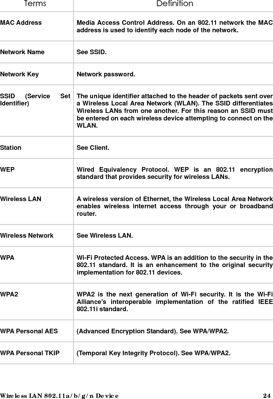 Wireless LAN 802.11a/b/g/n Device                                         25 