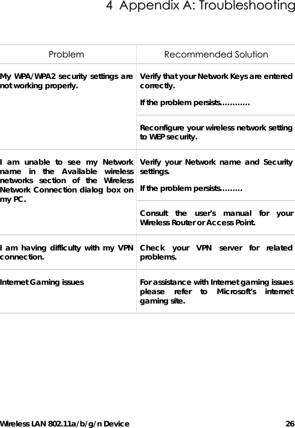 Wireless LAN 802.11a/b/g/n Device                                         26 44  AAppppeennddiixx  AA::  TTrroouubblleesshhoooottiinngg   PPrroobblleemm  RReeccoommmmeennddeedd  SSoolluuttiioonn  Verify that your Network Keys are entered correctly. If the problem persists………… My WPA/WPA2 security settings are not working properly. Reconfigure your wireless network setting to WEP security. Verify your Network name and Security settings. If the problem persists……… I am unable to see my Network name in the Available wireless networks section of the Wireless Network Connection dialog box on my PC. Consult the user’s manual for your Wireless Router or Access Point. I am having difficulty with my VPN connection.  Check your VPN server for related problems. Internet Gaming issues  For assistance with Internet gaming issues please refer to Microsoft’s internet gaming site.    