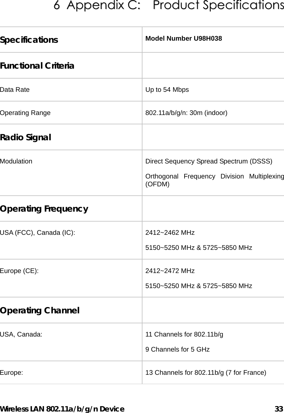 Wireless LAN 802.11a/b/g/n Device                                         33 66  AAppppeennddiixx  CC::    PPrroodduucctt  SSppeecciiffiiccaattiioonnss  Specifications  Model Number U98H038 Functional Criteria   Data Rate  Up to 54 Mbps   Operating Range  802.11a/b/g/n: 30m (indoor) Radio Signal   Modulation  Direct Sequency Spread Spectrum (DSSS) Orthogonal Frequency Division Multiplexing (OFDM) Operating Frequency   USA (FCC), Canada (IC): 2412~2462 MHz   5150~5250 MHz &amp; 5725~5850 MHz Europe (CE): 2412~2472 MHz   5150~5250 MHz &amp; 5725~5850 MHz Operating Channel   USA, Canada:  11 Channels for 802.11b/g 9 Channels for 5 GHz Europe: 13 Channels for 802.11b/g (7 for France) 