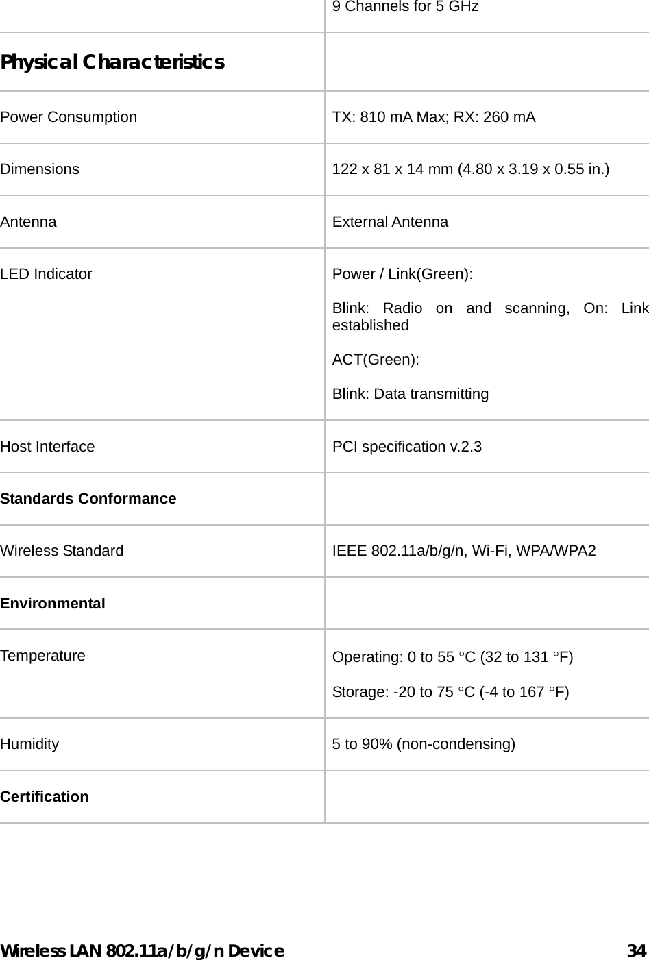 Wireless LAN 802.11a/b/g/n Device                                         34 9 Channels for 5 GHz Physical Characteristics   Power Consumption  TX: 810 mA Max; RX: 260 mA Dimensions  122 x 81 x 14 mm (4.80 x 3.19 x 0.55 in.) Antenna External Antenna LED Indicator  Power / Link(Green):   Blink: Radio on and scanning, On: Link established ACT(Green):  Blink: Data transmitting Host Interface  PCI specification v.2.3 Standards Conformance   Wireless Standard  IEEE 802.11a/b/g/n, Wi-Fi, WPA/WPA2 Environmental  Temperature  Operating: 0 to 55 C (32 to 131 F) Storage: -20 to 75 C (-4 to 167 F) Humidity 5 to 90% (non-condensing) Certification  