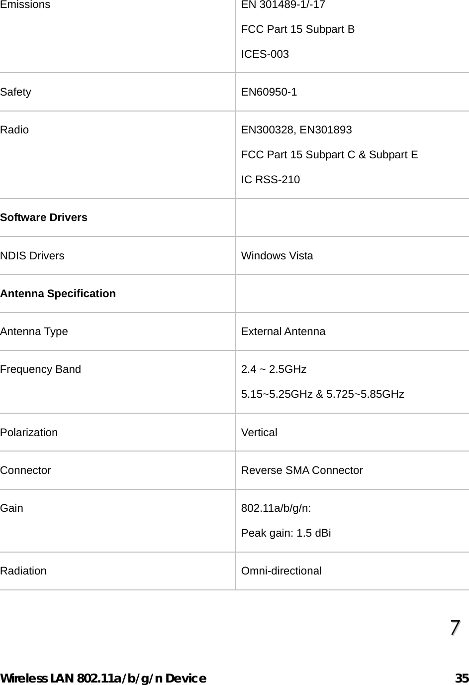 Wireless LAN 802.11a/b/g/n Device                                         35 Emissions EN 301489-1/-17 FCC Part 15 Subpart B ICES-003 Safety EN60950-1 Radio EN300328, EN301893 FCC Part 15 Subpart C &amp; Subpart E IC RSS-210 Software Drivers   NDIS Drivers  Windows Vista Antenna Specification   Antenna Type  External Antenna Frequency Band  2.4 ~ 2.5GHz 5.15~5.25GHz &amp; 5.725~5.85GHz Polarization Vertical Connector  Reverse SMA Connector Gain 802.11a/b/g/n: Peak gain: 1.5 dBi Radiation Omni-directional 77    