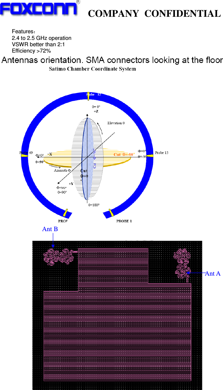   COMPANY CONFIDENTIAL             Features  2.4 to 2.5 GHz operation VSWR better than 2:1 Efficiency &gt;72%                      Ant A Ant B 