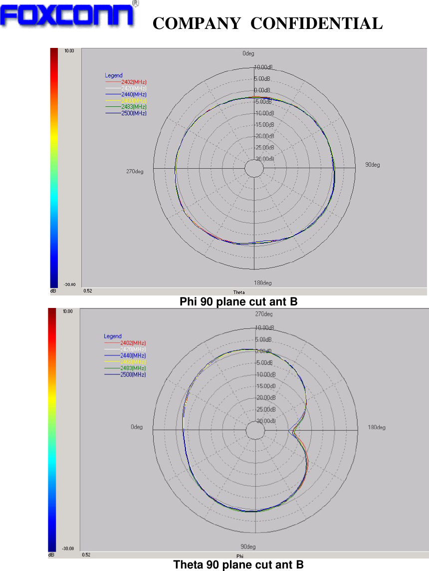   COMPANY CONFIDENTIAL              Phi 90 plane cut ant B  Theta 90 plane cut ant B  