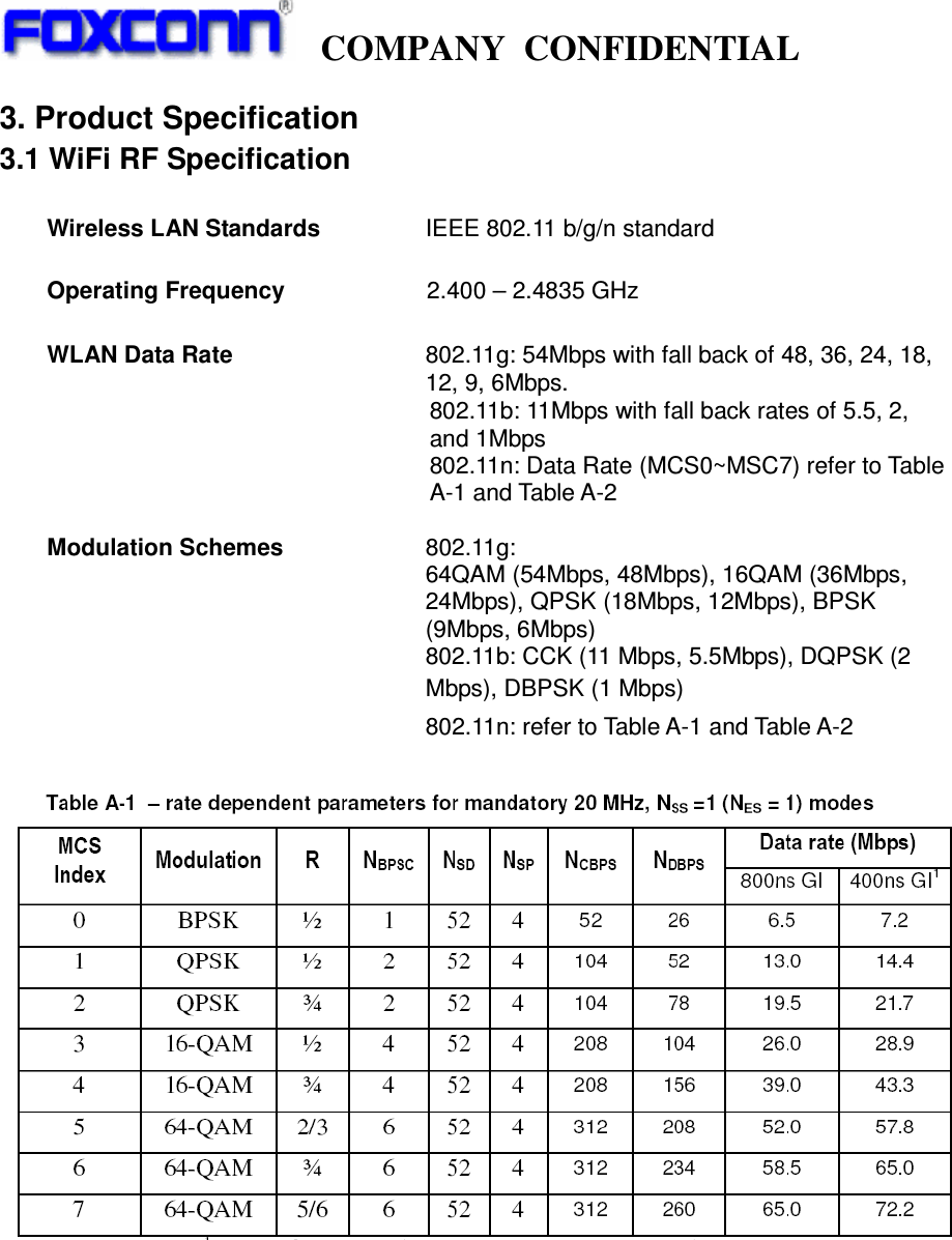   COMPANY CONFIDENTIAL             3. Product Specification 3.1 WiFi RF Specification  Wireless LAN Standards       IEEE 802.11 b/g/n standard      Operating Frequency            2.400 – 2.4835 GHz  WLAN Data Rate      802.11g: 54Mbps with fall back of 48, 36, 24, 18, 12, 9, 6Mbps. 802.11b: 11Mbps with fall back rates of 5.5, 2, and 1Mbps 802.11n: Data Rate (MCS0~MSC7) refer to Table A-1 and Table A-2    Modulation Schemes            802.11g:  64QAM (54Mbps, 48Mbps), 16QAM (36Mbps,   24Mbps), QPSK (18Mbps, 12Mbps), BPSK (9Mbps, 6Mbps)   802.11b: CCK (11 Mbps, 5.5Mbps), DQPSK (2   Mbps), DBPSK (1 Mbps)                                     802.11n: refer to Table A-1 and Table A-2    