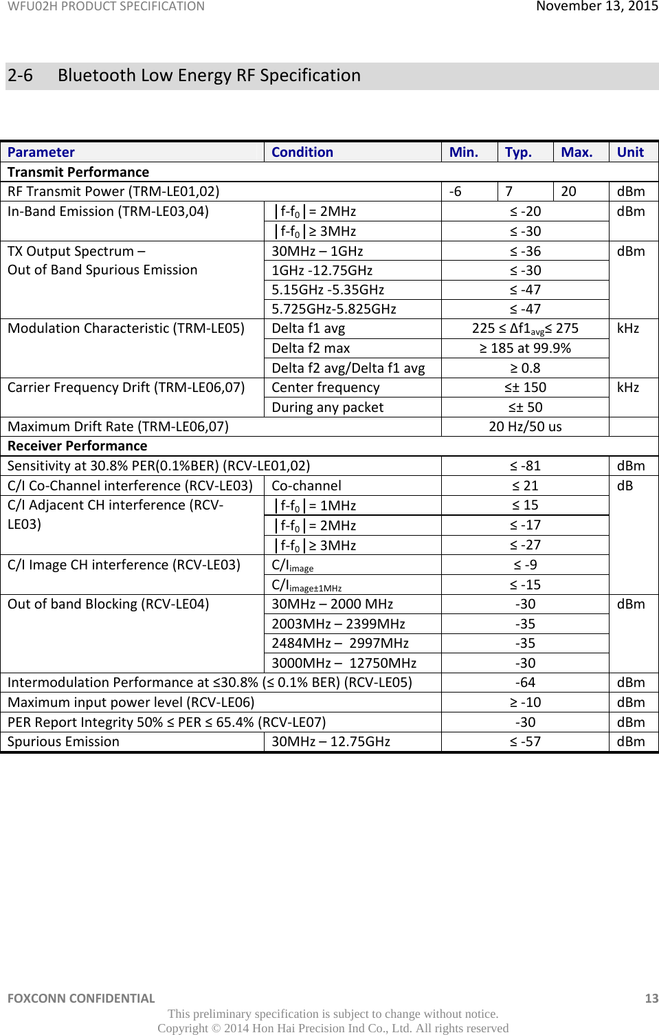 WFU02HPRODUCTSPECIFICATIONNovember13,2015FOXCONNCONFIDENTIAL 13This preliminary specification is subject to change without notice. Copyright © 2014 Hon Hai Precision Ind Co., Ltd. All rights reserved2‐6BluetoothLowEnergyRFSpecificationParameterConditionMin.Typ.Max.UnitTransmitPerformanceRFTransmitPower(TRM‐LE01,02)‐6720dBmIn‐BandEmission(TRM‐LE03,04)∣f‐f0∣=2MHz≤‐20dBm∣f‐f0∣≥3MHz≤‐30TXOutputSpectrum–OutofBandSpuriousEmission30MHz–1GHz≤‐36dBm1GHz‐12.75GHz≤‐305.15GHz‐5.35GHz≤‐475.725GHz‐5.825GHz≤‐47ModulationCharacteristic(TRM‐LE05)Deltaf1avg225≤∆f1avg≤275kHzDeltaf2max≥185at99.9%Deltaf2avg/Deltaf1avg ≥0.8CarrierFrequencyDrift(TRM‐LE06,07)Centerfrequency≤±150kHzDuringanypacket≤±50MaximumDriftRate(TRM‐LE06,07)20Hz/50usReceiverPerformanceSensitivityat30.8%PER(0.1%BER)(RCV‐LE01,02)≤‐81dBmC/ICo‐Channelinterference(RCV‐LE03)Co‐channel≤21dBC/IAdjacentCHinterference(RCV‐LE03)∣f‐f0∣=1MHz≤15∣f‐f0∣=2MHz≤‐17∣f‐f0∣≥3MHz≤‐27C/IImageCHinterference(RCV‐LE03)C/Iimage≤‐9C/Iimage±1MHz≤‐15OutofbandBlocking(RCV‐LE04)30MHz–2000MHz‐30dBm2003MHz–2399MHz‐352484MHz–2997MHz‐353000MHz–12750MHz‐30IntermodulationPerformanceat≤30.8%(≤0.1%BER)(RCV‐LE05)‐64dBmMaximuminputpowerlevel(RCV‐LE06)≥‐10dBmPERReportIntegrity50%≤PER≤65.4%(RCV‐LE07)‐30dBmSpuriousEmission30MHz–12.75GHz≤‐57dBm