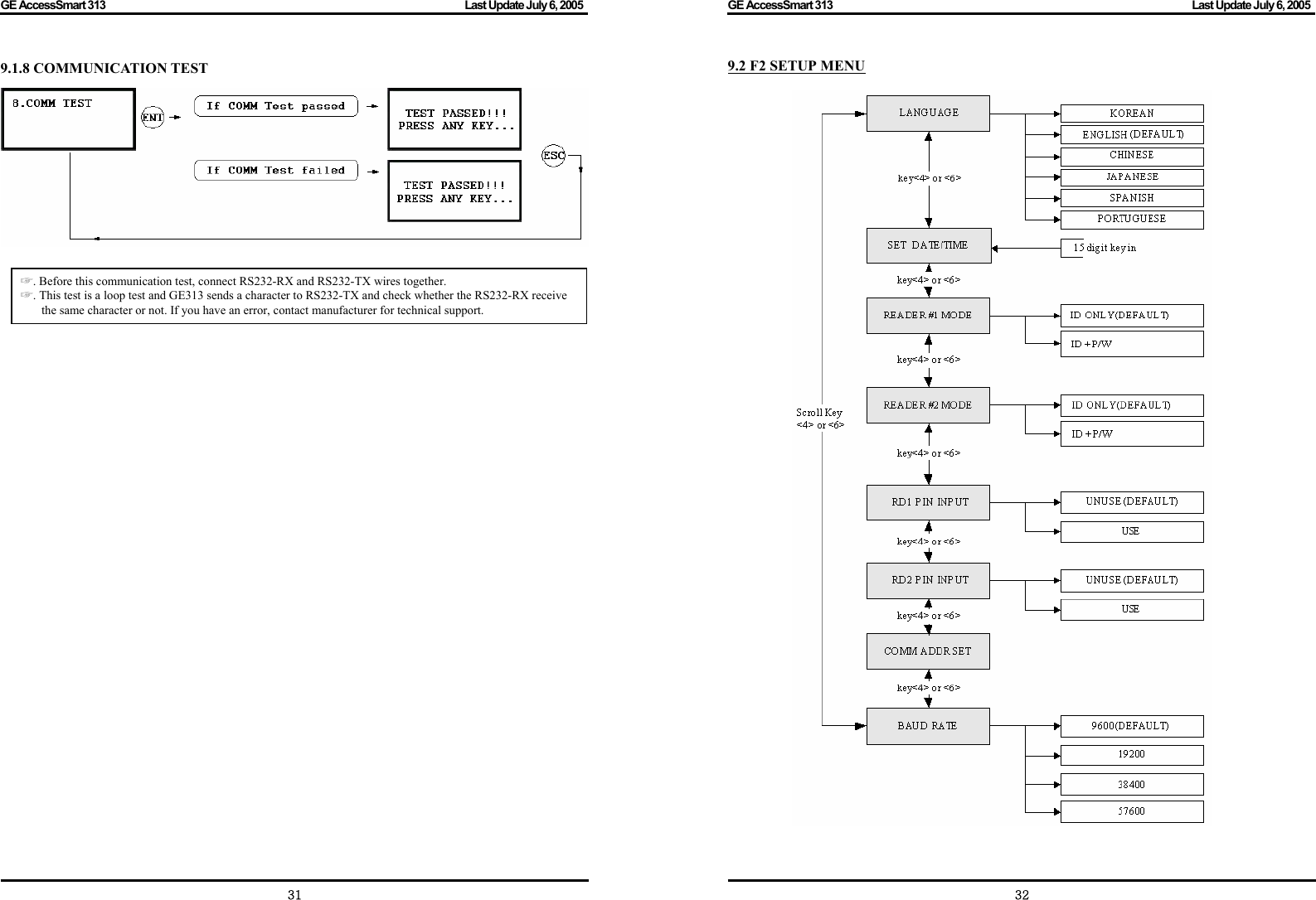 GE AccessSmart 313                                                                                         Last Update July 6, 2005   31 9.1.8 COMMUNICATION TEST        . ☞Before this communication test, connect RS232-RX and RS232-TX wires together. . ☞This test is a loop test and GE313 sends a character to RS232-TX and check whether the RS232-RX receive the same character or not. If you have an error, contact manufacturer for technical support. GE AccessSmart 313                                                                                         Last Update July 6, 2005   329.2 F2 SETUP MENU     