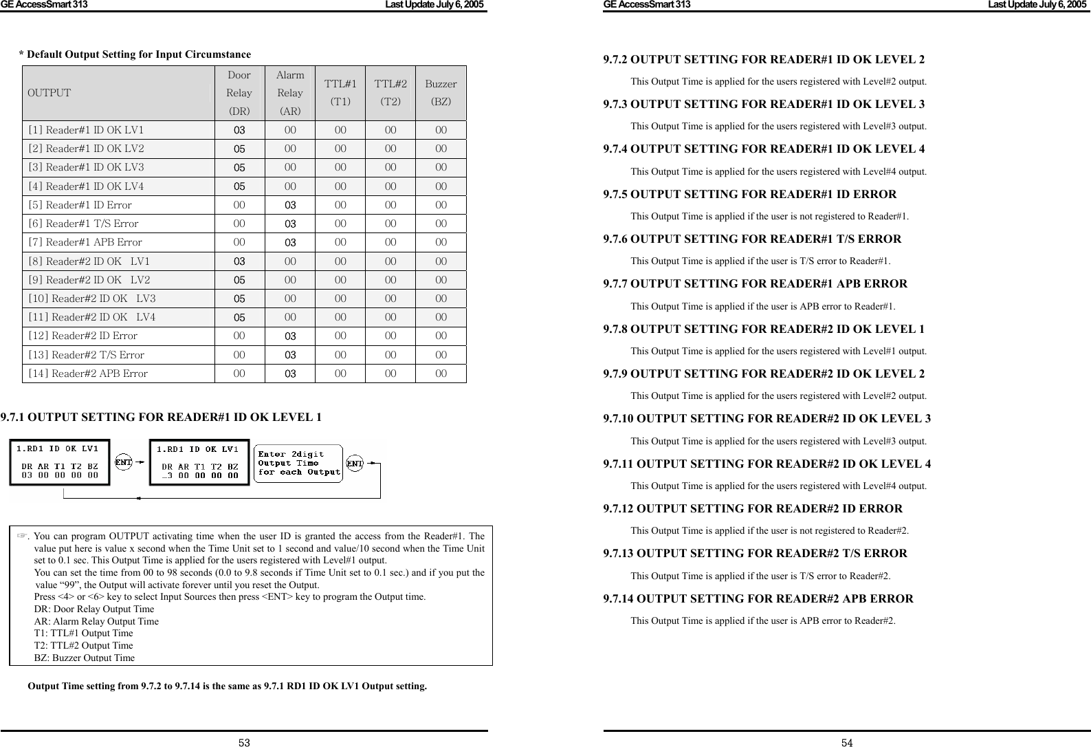 GE AccessSmart 313                                                                                         Last Update July 6, 2005   53 * Default Output Setting for Input Circumstance  9.7.1 OUTPUT SETTING FOR READER#1 ID OK LEVEL 1                    Output Time setting from 9.7.2 to 9.7.14 is the same as 9.7.1 RD1 ID OK LV1 Output setting.  OUTPUT Door Relay (DR) Alarm Relay (AR) TTL#1(T1) TTL#2(T2) Buzzer(BZ) [1] Reader#1 ID OK LV1  03 00  00  00  00 [2] Reader#1 ID OK LV2  05 00  00  00  00 [3] Reader#1 ID OK LV3  05 00  00  00  00 [4] Reader#1 ID OK LV4  05 00  00  00  00 [5] Reader#1 ID Error  00  03 00 00 00 [6] Reader#1 T/S Error  00  03 00 00 00 [7] Reader#1 APB Error  00  03 00 00 00 [8] Reader#2 ID OK    LV1  03 00  00  00  00 [9] Reader#2 ID OK    LV2  05 00  00  00  00 [10] Reader#2 ID OK    LV3  05 00  00  00  00 [11] Reader#2 ID OK    LV4  05 00  00  00  00 [12] Reader#2 ID Error  00  03 00 00 00 [13] Reader#2 T/S Error  00  03 00 00 00 [14] Reader#2 APB Error  00  03 00 00 00 . You can program ☞OUTPUT activating time when the user ID is granted the access from the Reader#1. The value put here is value x second when the Time Unit set to 1 second and value/10 second when the Time Unit set to 0.1 sec. This Output Time is applied for the users registered with Level#1 output. You can set the time from 00 to 98 seconds (0.0 to 9.8 seconds if Time Unit set to 0.1 sec.) and if you put the value “99”, the Output will activate forever until you reset the Output. Press &lt;4&gt; or &lt;6&gt; key to select Input Sources then press &lt;ENT&gt; key to program the Output time. DR: Door Relay Output Time AR: Alarm Relay Output Time T1: TTL#1 Output Time T2: TTL#2 Output Time BZ: Buzzer Output TimeGE AccessSmart 313                                                                                         Last Update July 6, 2005   549.7.2 OUTPUT SETTING FOR READER#1 ID OK LEVEL 2 This Output Time is applied for the users registered with Level#2 output. 9.7.3 OUTPUT SETTING FOR READER#1 ID OK LEVEL 3 This Output Time is applied for the users registered with Level#3 output. 9.7.4 OUTPUT SETTING FOR READER#1 ID OK LEVEL 4 This Output Time is applied for the users registered with Level#4 output. 9.7.5 OUTPUT SETTING FOR READER#1 ID ERROR This Output Time is applied if the user is not registered to Reader#1. 9.7.6 OUTPUT SETTING FOR READER#1 T/S ERROR This Output Time is applied if the user is T/S error to Reader#1. 9.7.7 OUTPUT SETTING FOR READER#1 APB ERROR This Output Time is applied if the user is APB error to Reader#1. 9.7.8 OUTPUT SETTING FOR READER#2 ID OK LEVEL 1 This Output Time is applied for the users registered with Level#1 output. 9.7.9 OUTPUT SETTING FOR READER#2 ID OK LEVEL 2 This Output Time is applied for the users registered with Level#2 output. 9.7.10 OUTPUT SETTING FOR READER#2 ID OK LEVEL 3 This Output Time is applied for the users registered with Level#3 output. 9.7.11 OUTPUT SETTING FOR READER#2 ID OK LEVEL 4 This Output Time is applied for the users registered with Level#4 output. 9.7.12 OUTPUT SETTING FOR READER#2 ID ERROR This Output Time is applied if the user is not registered to Reader#2. 9.7.13 OUTPUT SETTING FOR READER#2 T/S ERROR This Output Time is applied if the user is T/S error to Reader#2. 9.7.14 OUTPUT SETTING FOR READER#2 APB ERROR This Output Time is applied if the user is APB error to Reader#2.       
