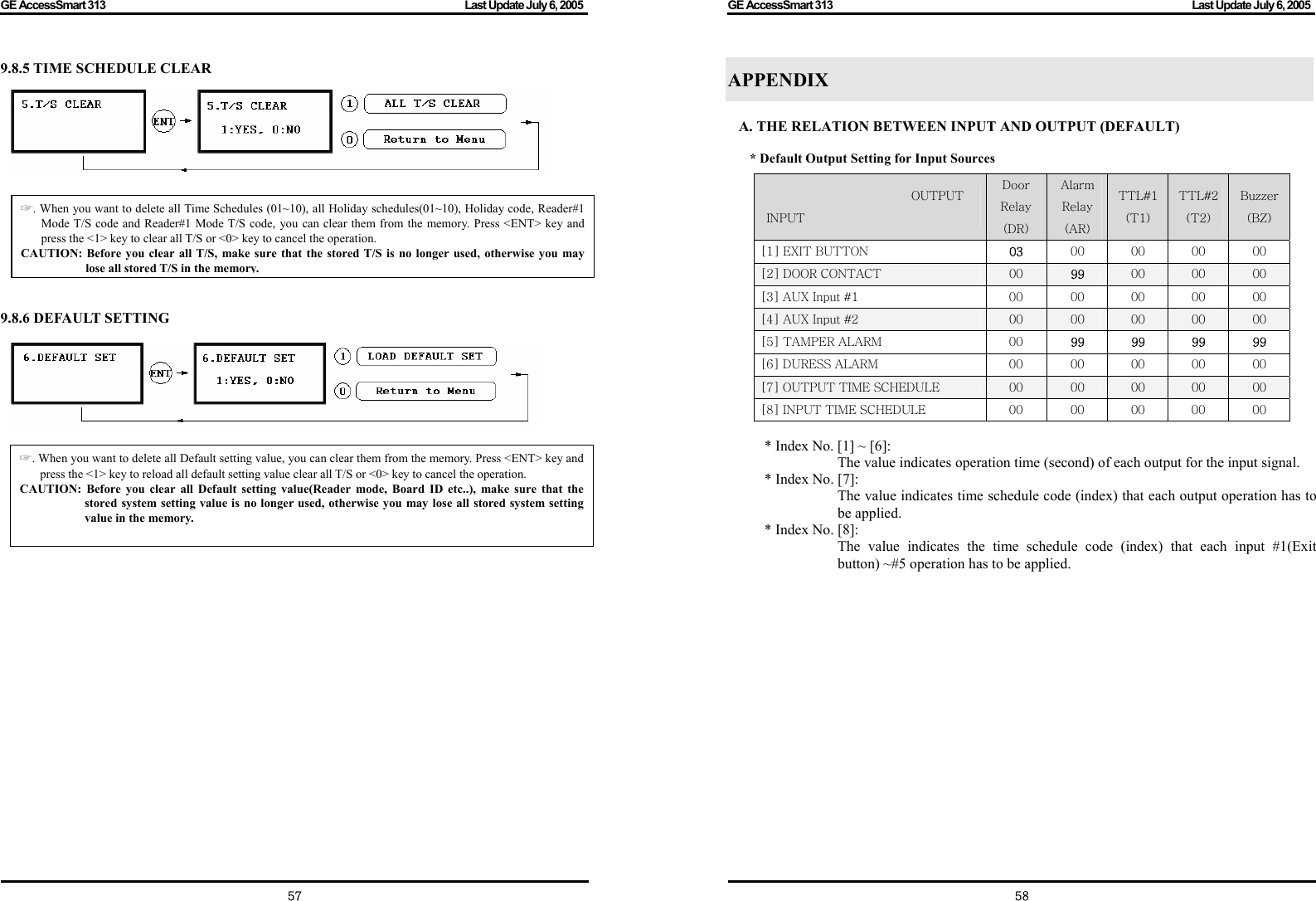 GE AccessSmart 313                                                                                         Last Update July 6, 2005   57 9.8.5 TIME SCHEDULE CLEAR                9.8.6 DEFAULT SETTING                                     ☞. When you want to delete all Time Schedules (01~10), all Holiday schedules(01~10), Holiday code, Reader#1 Mode T/S code and Reader#1 Mode T/S code, you can clear them from the memory. Press &lt;ENT&gt; key and press the &lt;1&gt; key to clear all T/S or &lt;0&gt; key to cancel the operation. CAUTION: Before you clear all T/S, make sure that the stored T/S is no longer used, otherwise you may lose all stored T/S in the memory.   ☞. When you want to delete all Default setting value, you can clear them from the memory. Press &lt;ENT&gt; key and press the &lt;1&gt; key to reload all default setting value clear all T/S or &lt;0&gt; key to cancel the operation. CAUTION: Before you clear all Default setting value(Reader mode, Board ID etc..), make sure that the stored system setting value is no longer used, otherwise you may lose all stored system setting value in the memory.   GE AccessSmart 313                                                                                         Last Update July 6, 2005   58APPENDIX  A. THE RELATION BETWEEN INPUT AND OUTPUT (DEFAULT)  * Default Output Setting for Input Sources  * Index No. [1] ~ [6]:   The value indicates operation time (second) of each output for the input signal.   * Index No. [7]:     The value indicates time schedule code (index) that each output operation has to be applied.   * Index No. [8]:     The value indicates the time schedule code (index) that each input #1(Exit button) ~#5 operation has to be applied.                     OUTPUT INPUT Door Relay (DR) Alarm Relay (AR) TTL#1(T1) TTL#2 (T2) Buzzer (BZ) [1] EXIT BUTTON  03  00  00  00  00 [2] DOOR CONTACT    00  99  00  00  00 [3] AUX Input #1  00  00  00 00  00 [4] AUX Input #2  00  00  00  00 00 [5] TAMPER ALARM  00  99 99 99 99 [6] DURESS ALARM    00  00  00 00  00 [7] OUTPUT TIME SCHEDULE  00  00  00  00  00 [8] INPUT TIME SCHEDULE  00  00  00  00  00 