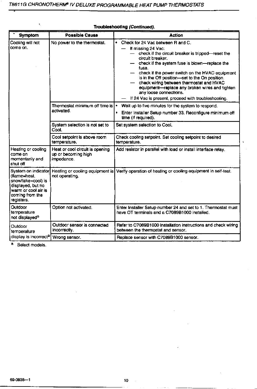 Page 10 of 12 - HONEYWELL  Controls And HVAC Accessories Manual L0011084