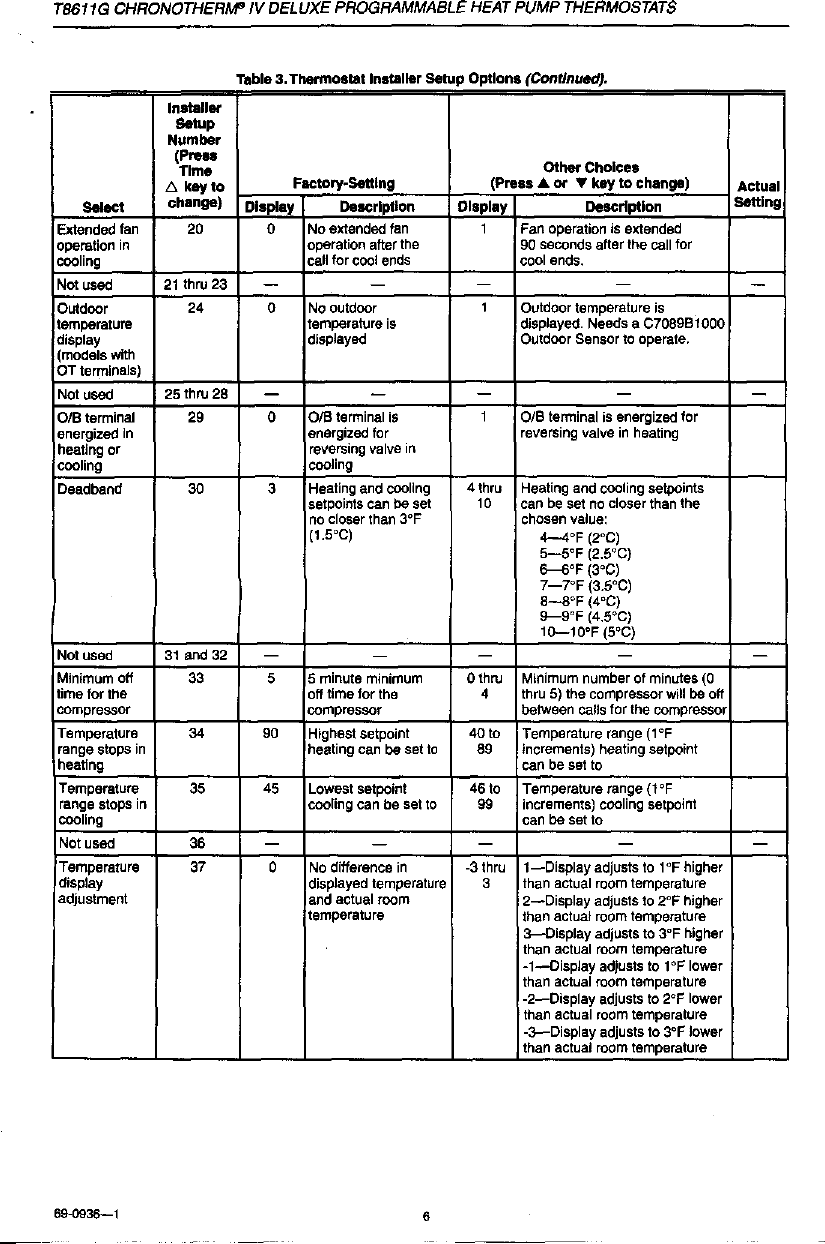 Page 6 of 12 - HONEYWELL  Controls And HVAC Accessories Manual L0011084