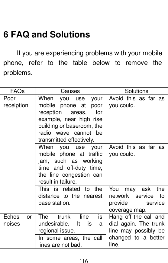  116  6 FAQ and Solutions If you are experiencing problems with your mobile phone, refer to the table below to remove the problems.   FAQs  Causes  Solutions When you use your mobile phone at poor reception areas, for example, near high rise building or baseroom, the radio wave cannot be transmitted effectively. Avoid this as far as you could.  When you use your mobile phone at traffic jam, such as working time and off-duty time, the line congestion can result in failure.  Avoid this as far as you could.  Poor receiption This is related to the distance to the nearest base station.  You may ask the network service to provide service coverage map.  The trunk line is undesirable. It is a regional issue.  Echos or noises In some areas, the call lines are not bad. Hang off the call and dial again. The trunk line may possibly be changed to a better line.  